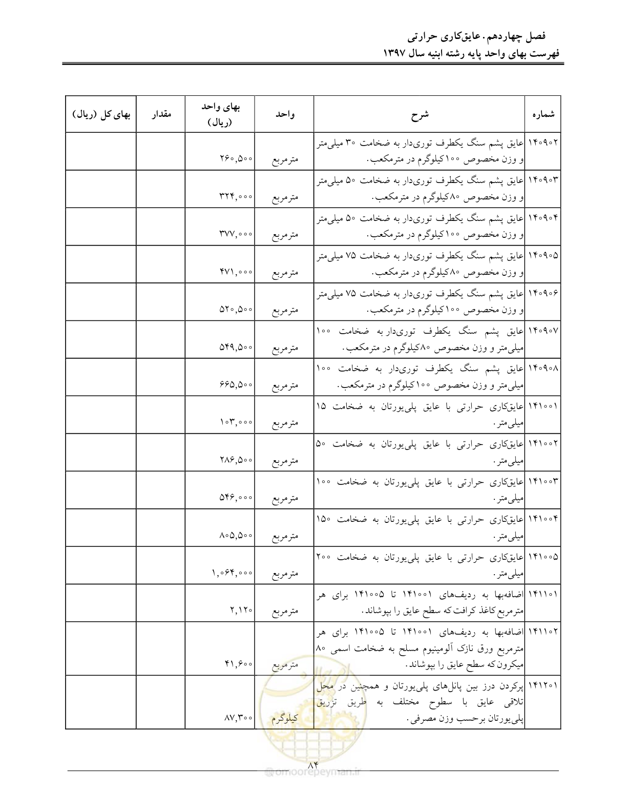 صفحه 87 از 176