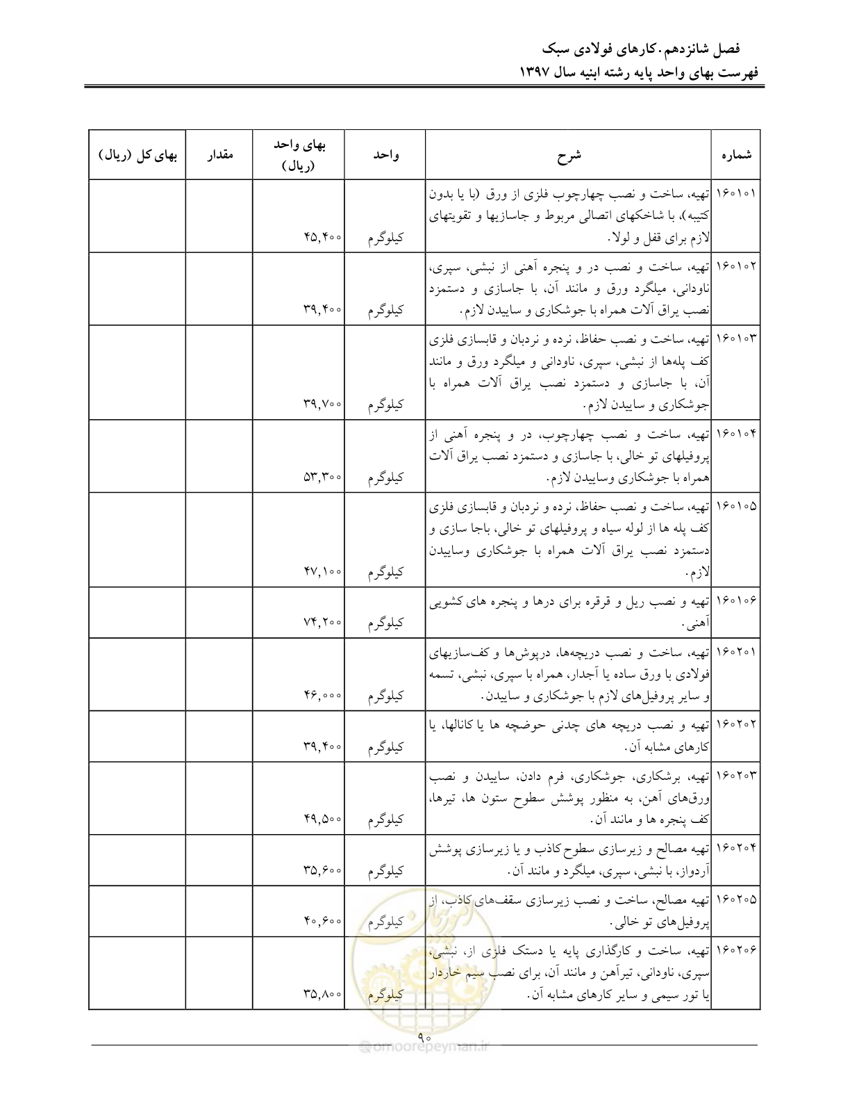 صفحه 93 از 176