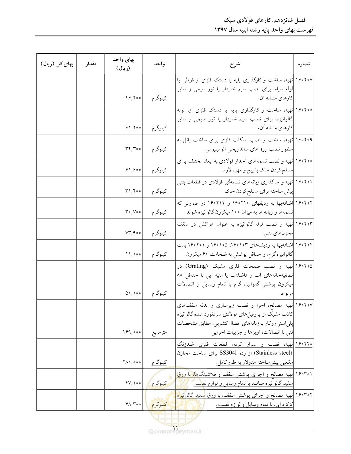 صفحه 94 از 176