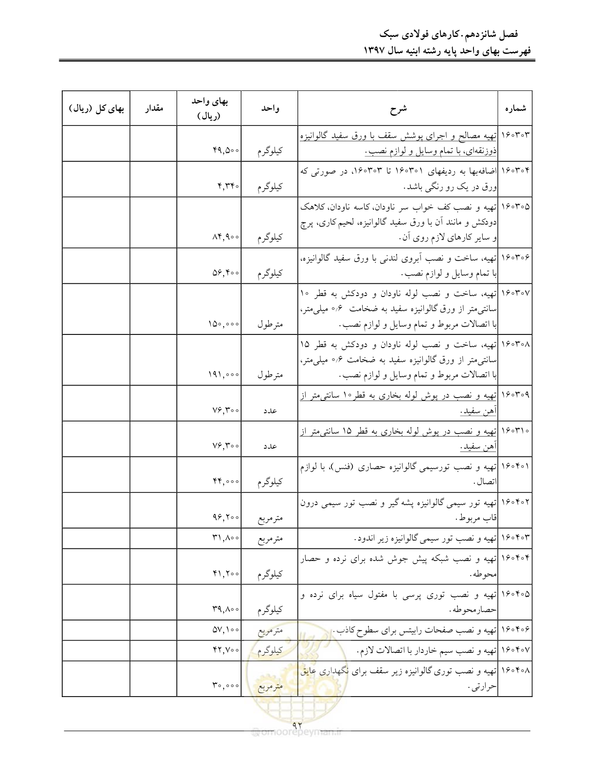 صفحه 95 از 176