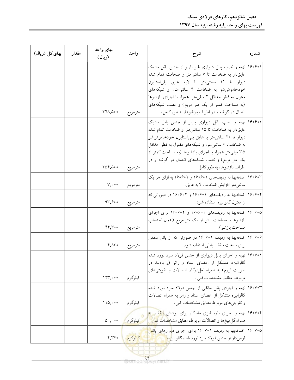 صفحه 97 از 176
