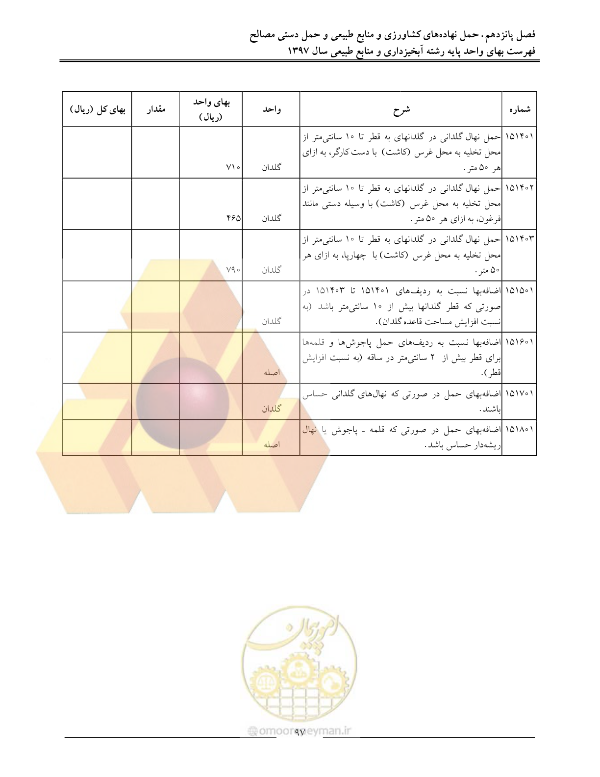صفحه 100 از 131