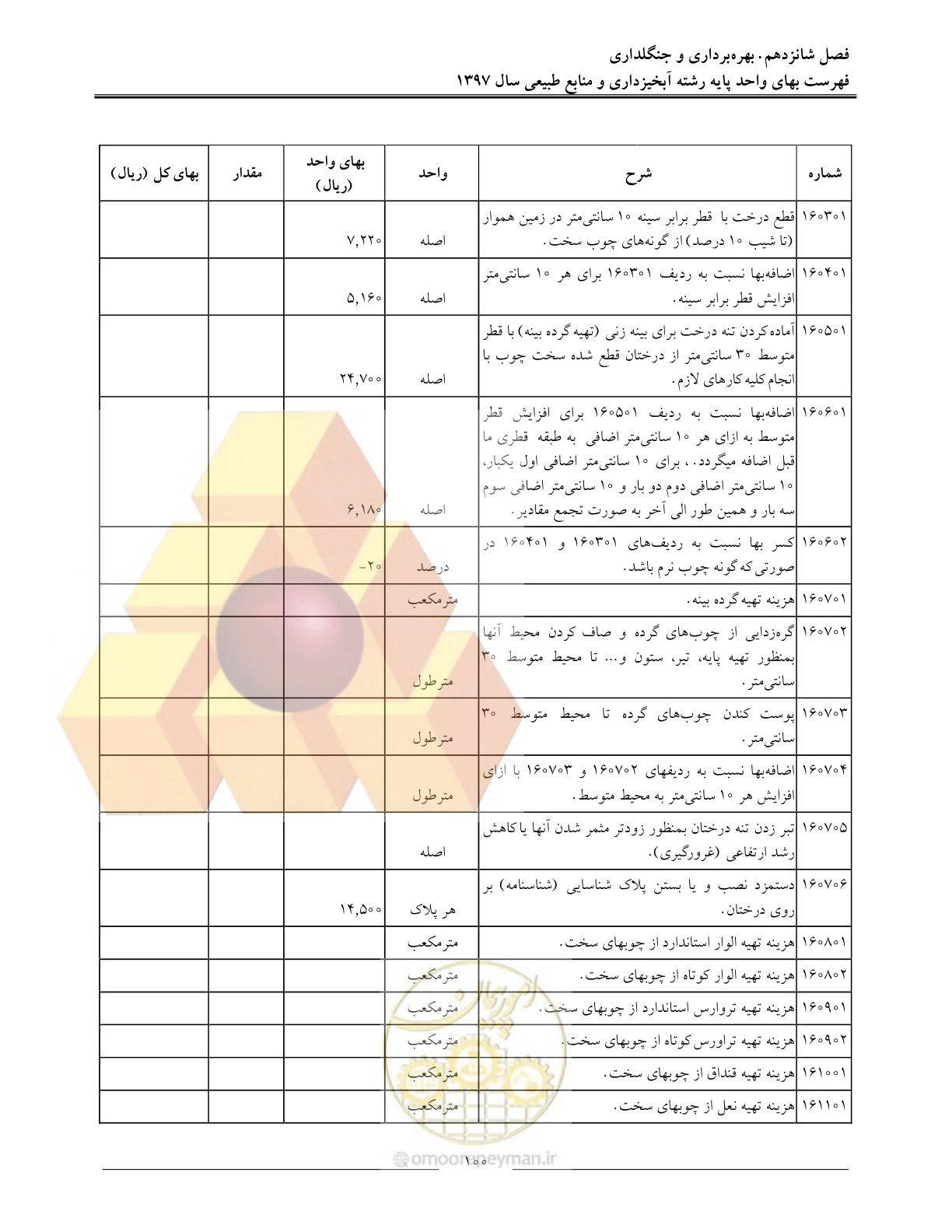 صفحه 103 از 131