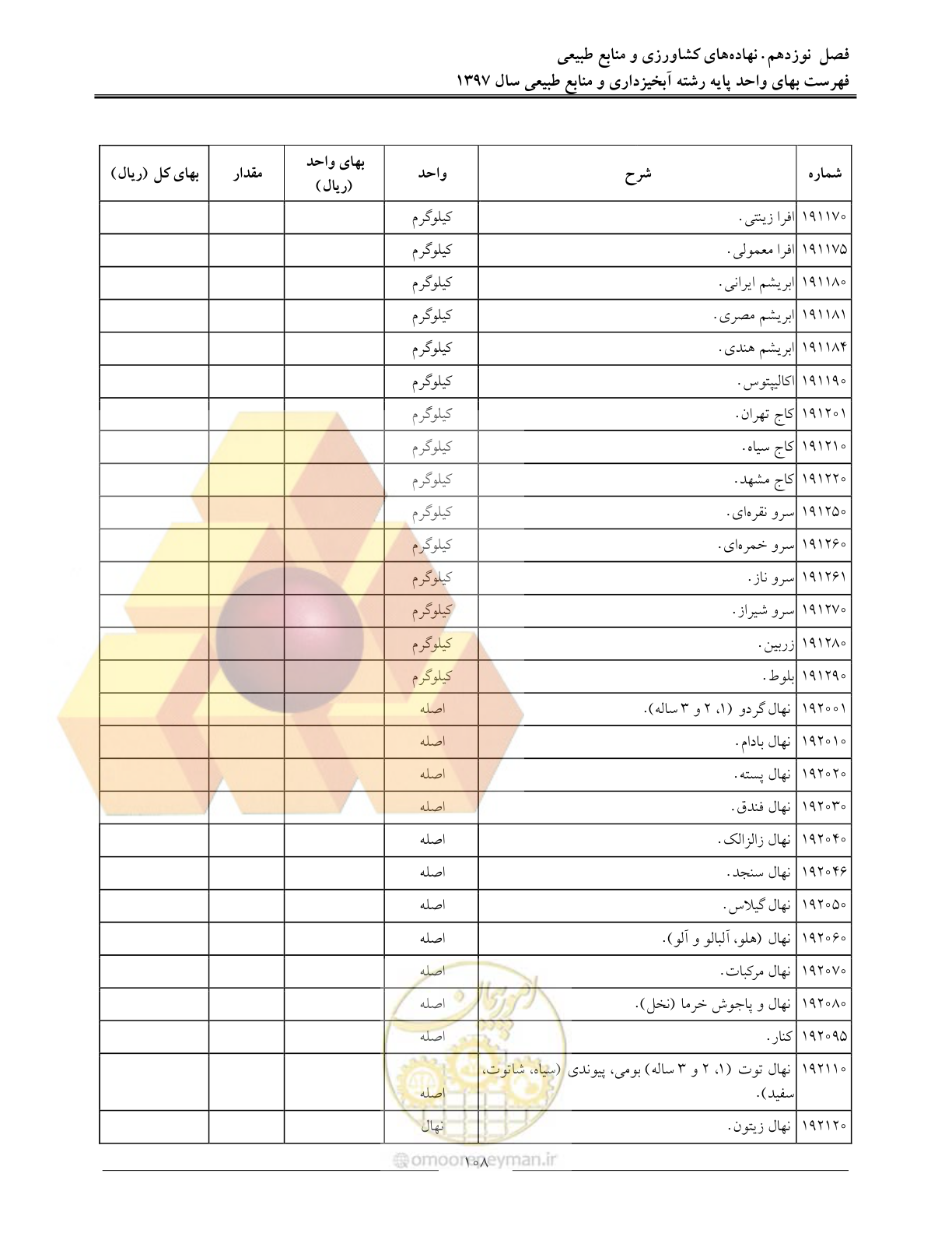 صفحه 111 از 131