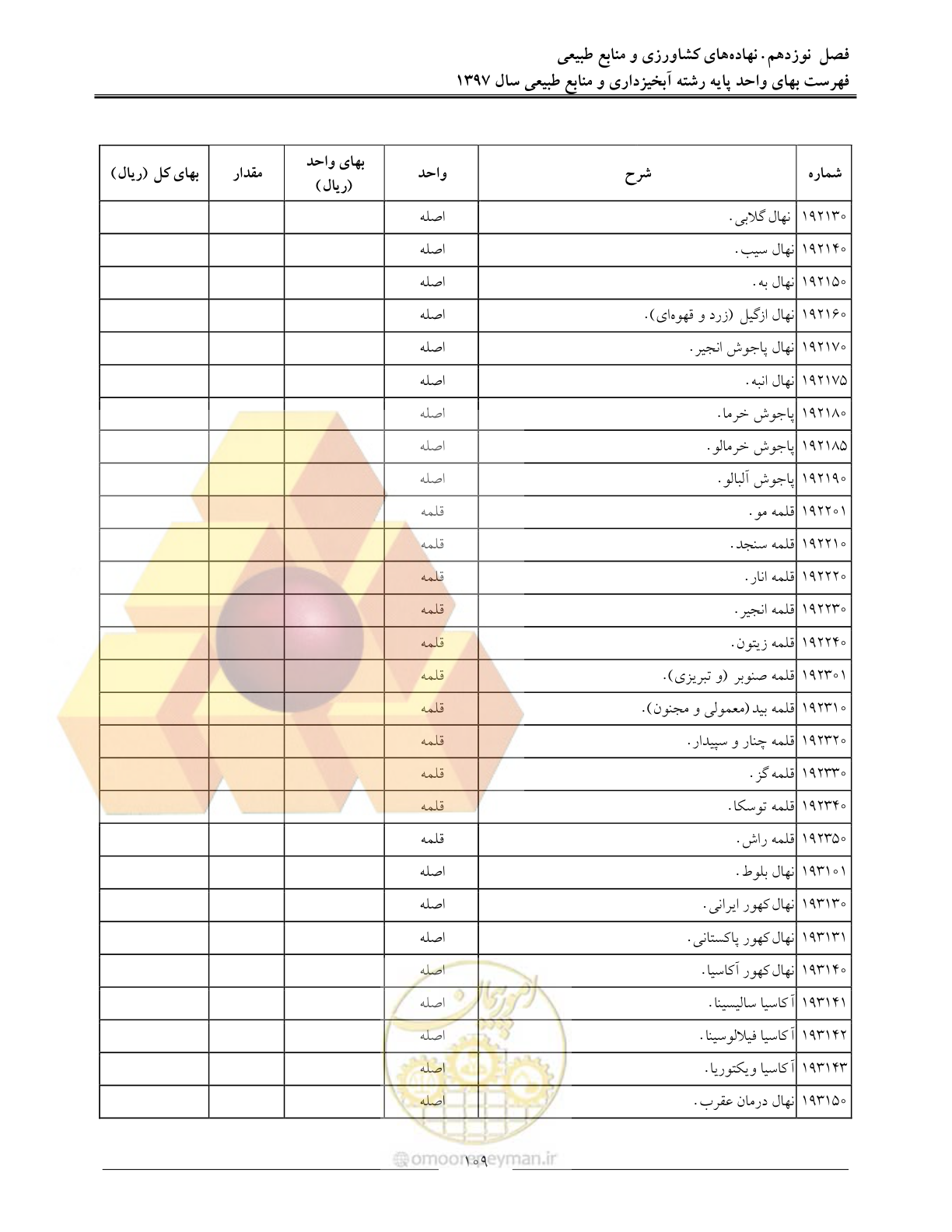 صفحه 112 از 131