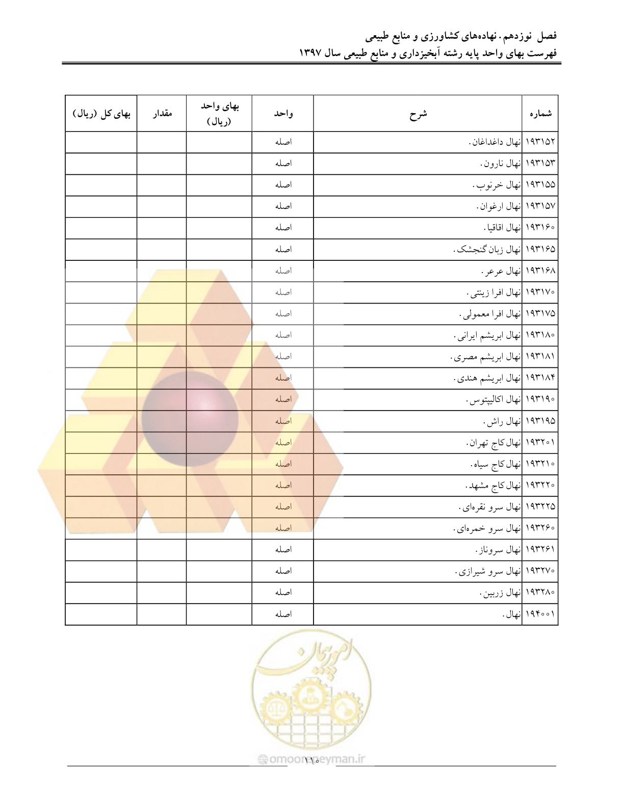 صفحه 113 از 131