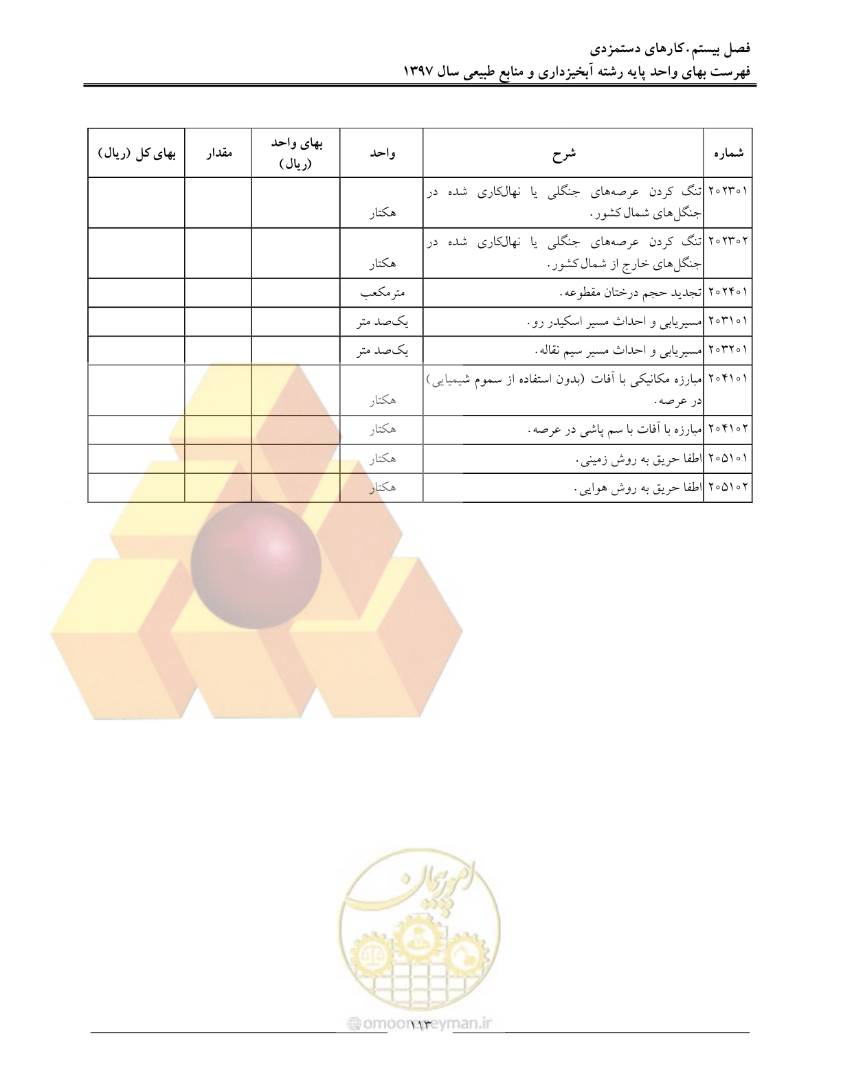 صفحه 116 از 131