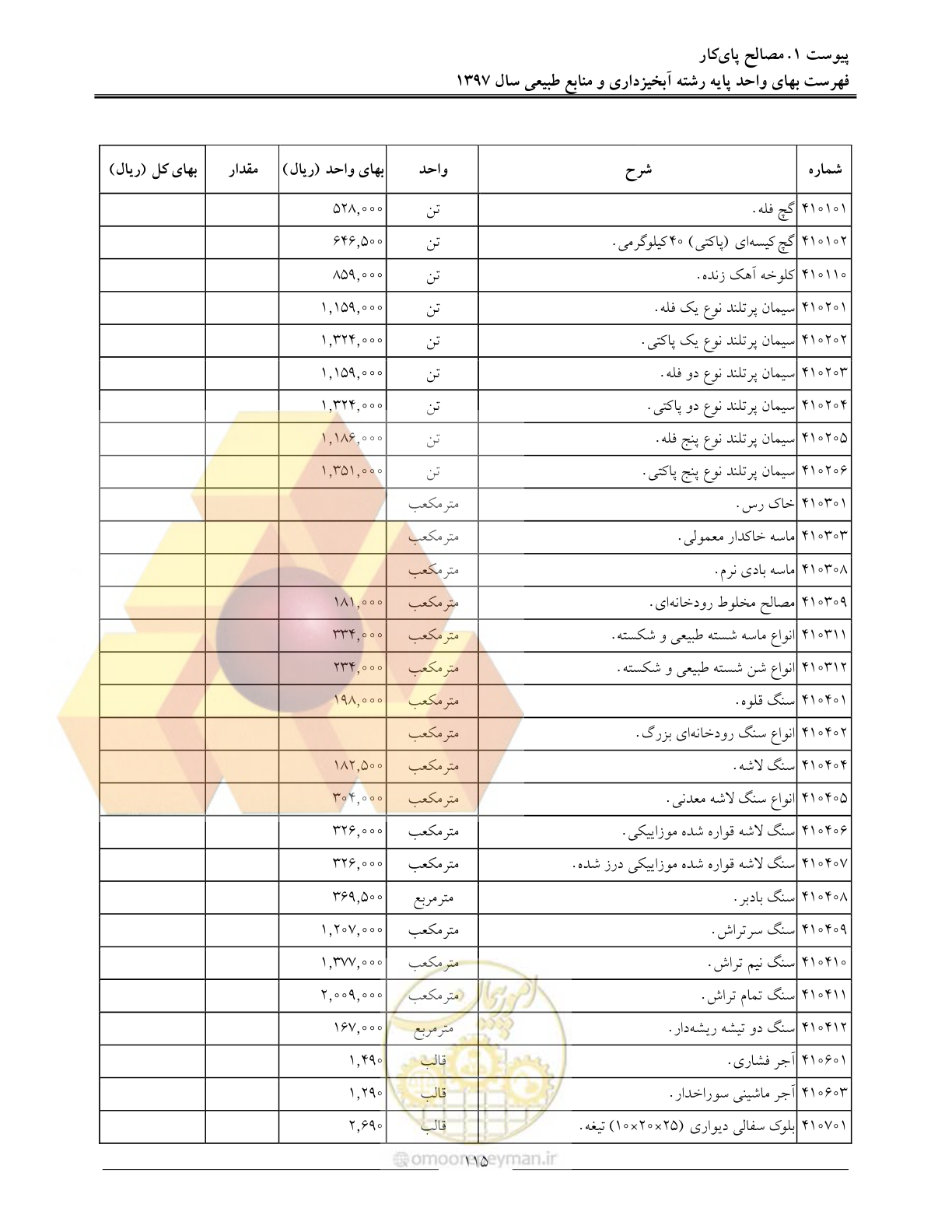 صفحه 118 از 131