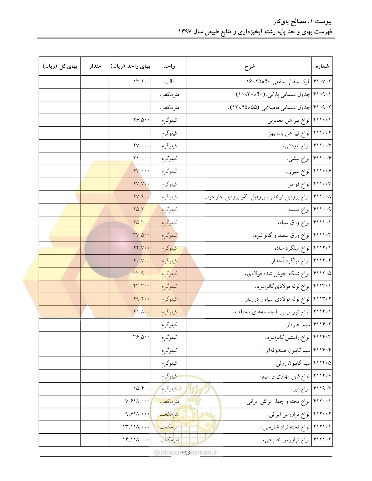 صفحه 119 از 131