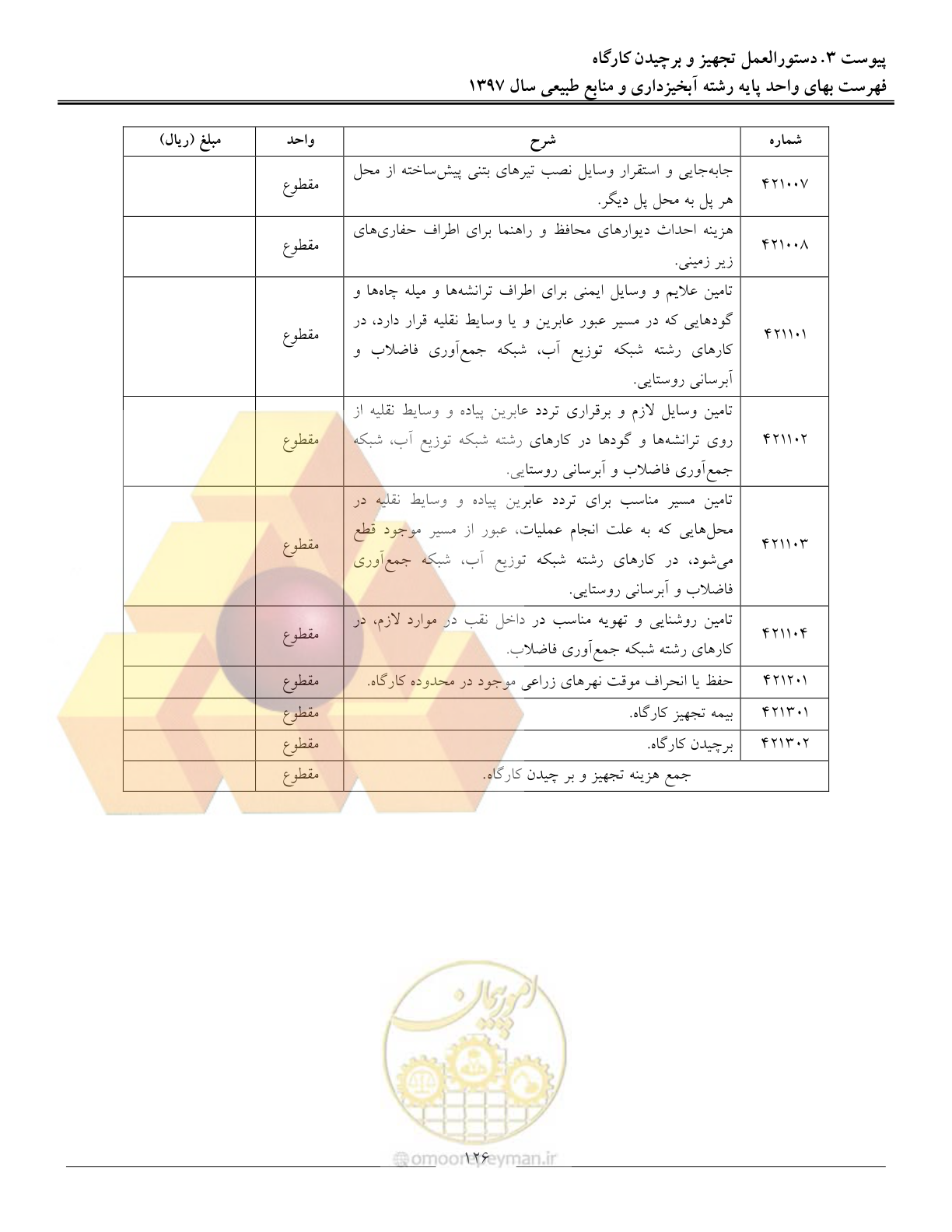 صفحه 129 از 131