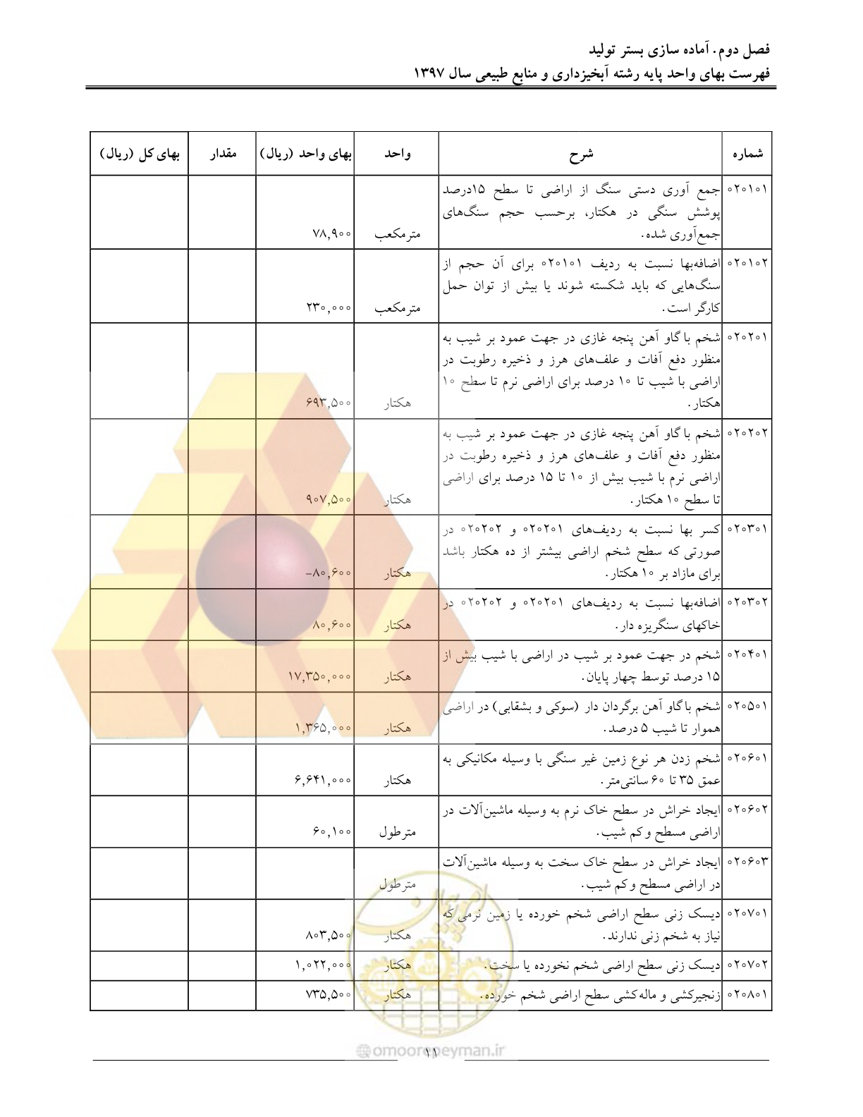 صفحه 14 از 131