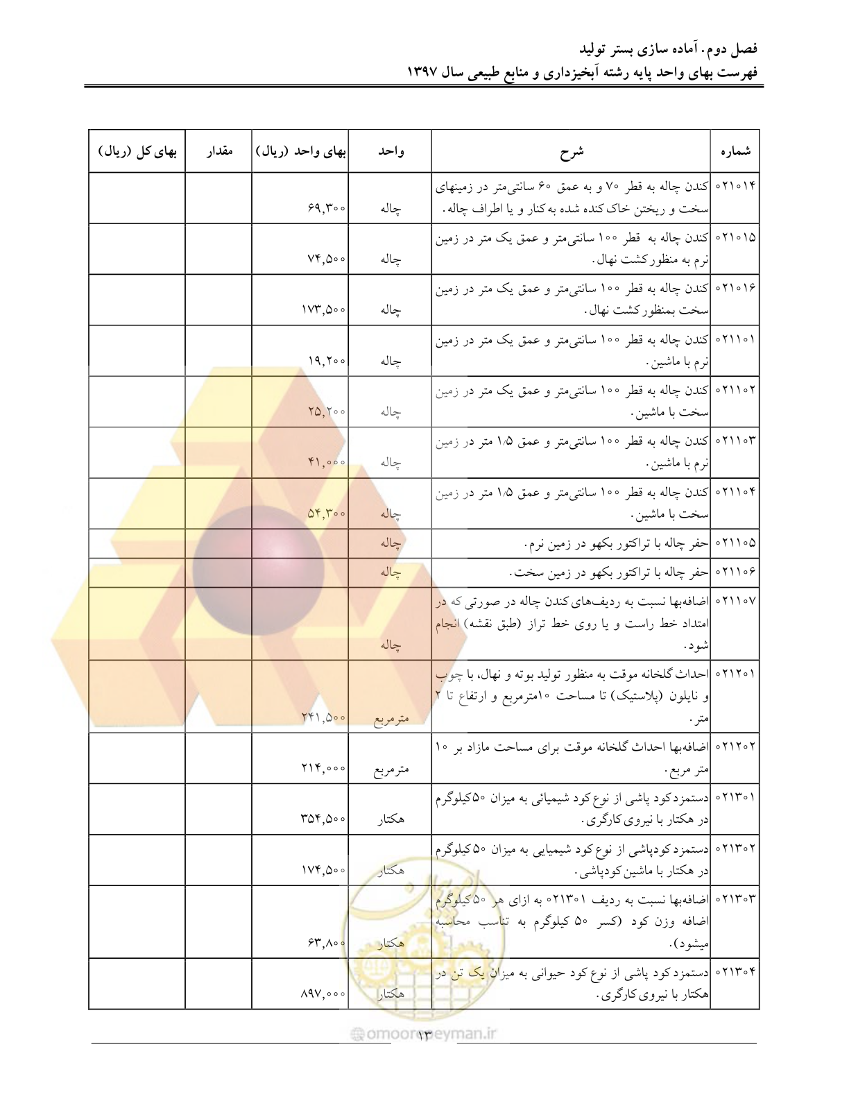 صفحه 16 از 131