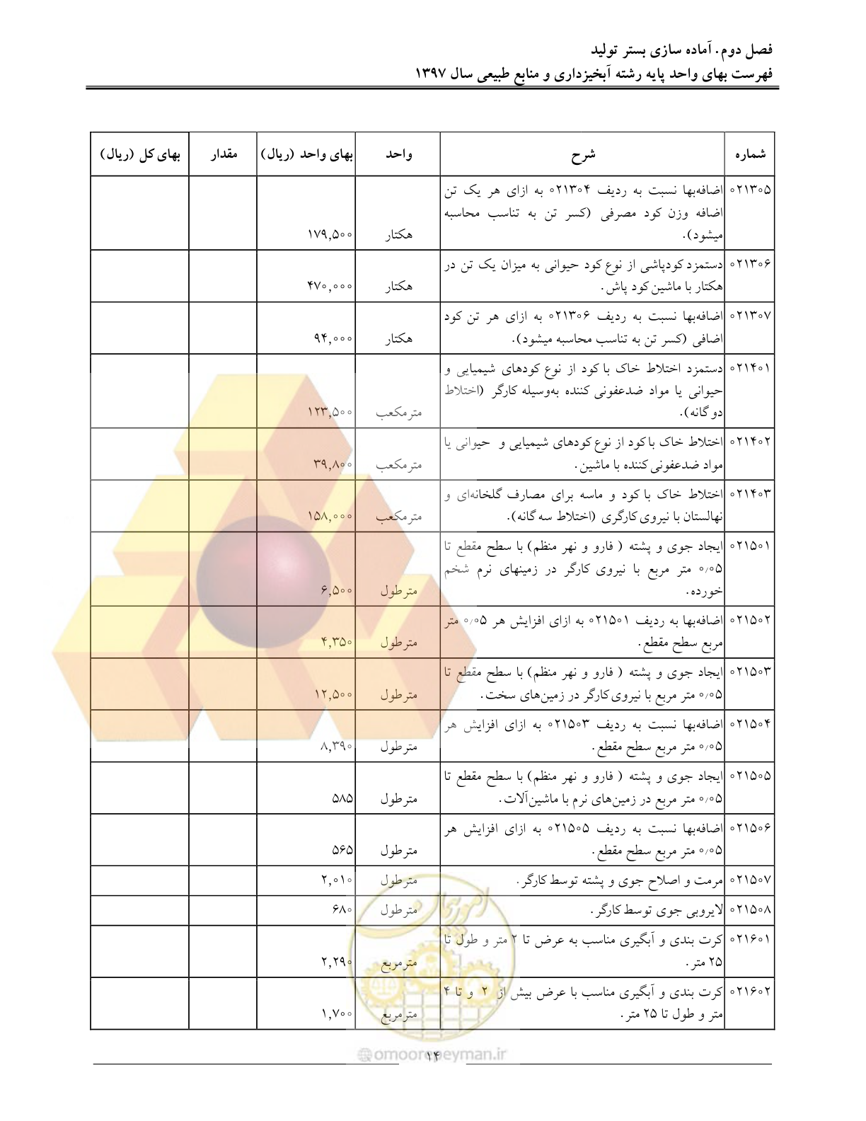 صفحه 17 از 131