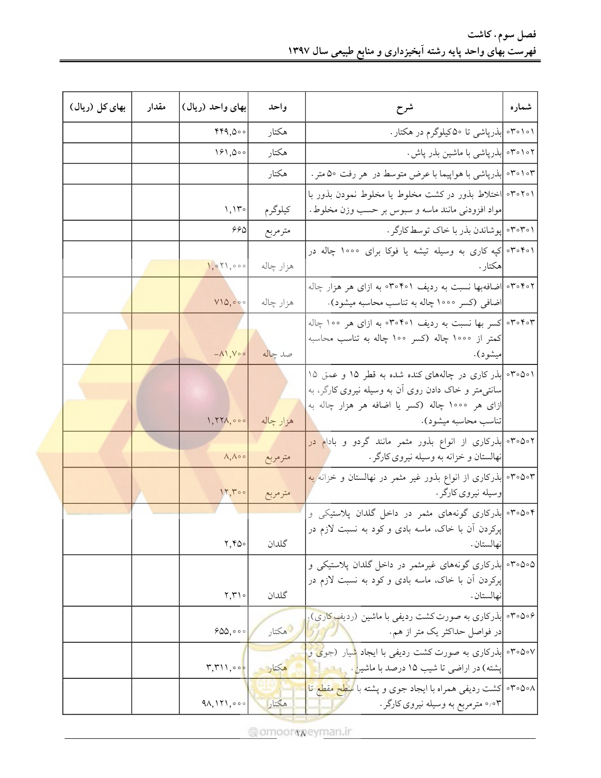 صفحه 21 از 131