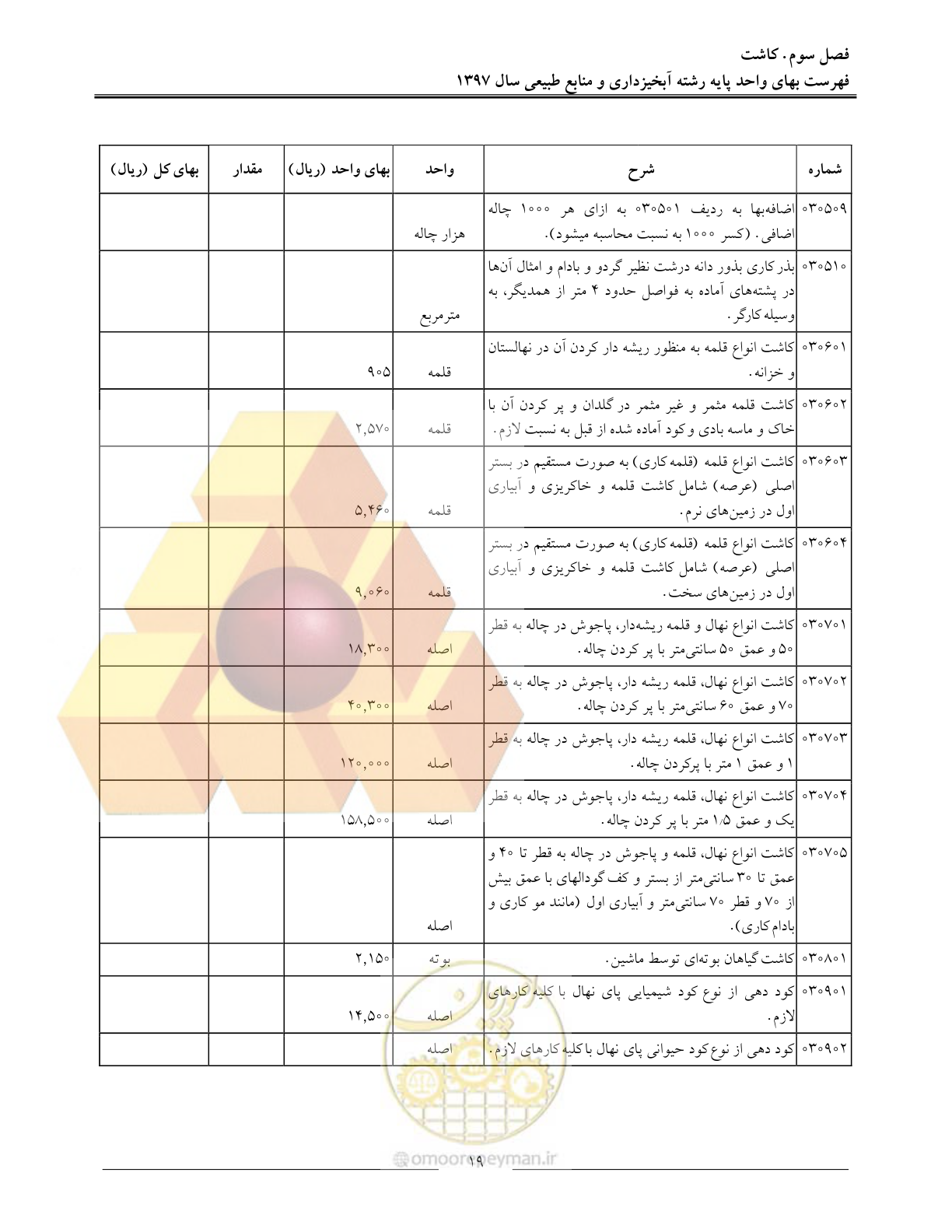 صفحه 22 از 131