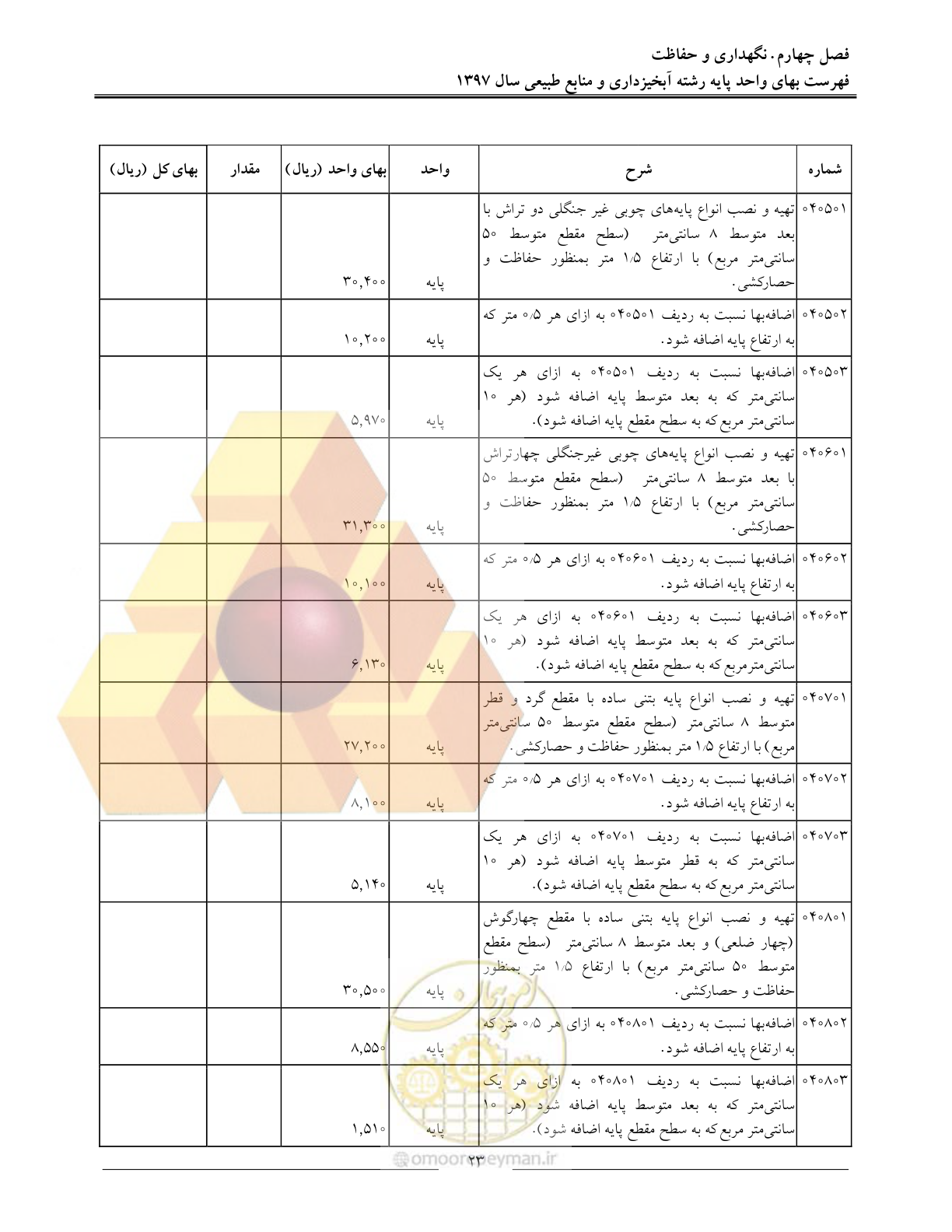 صفحه 26 از 131