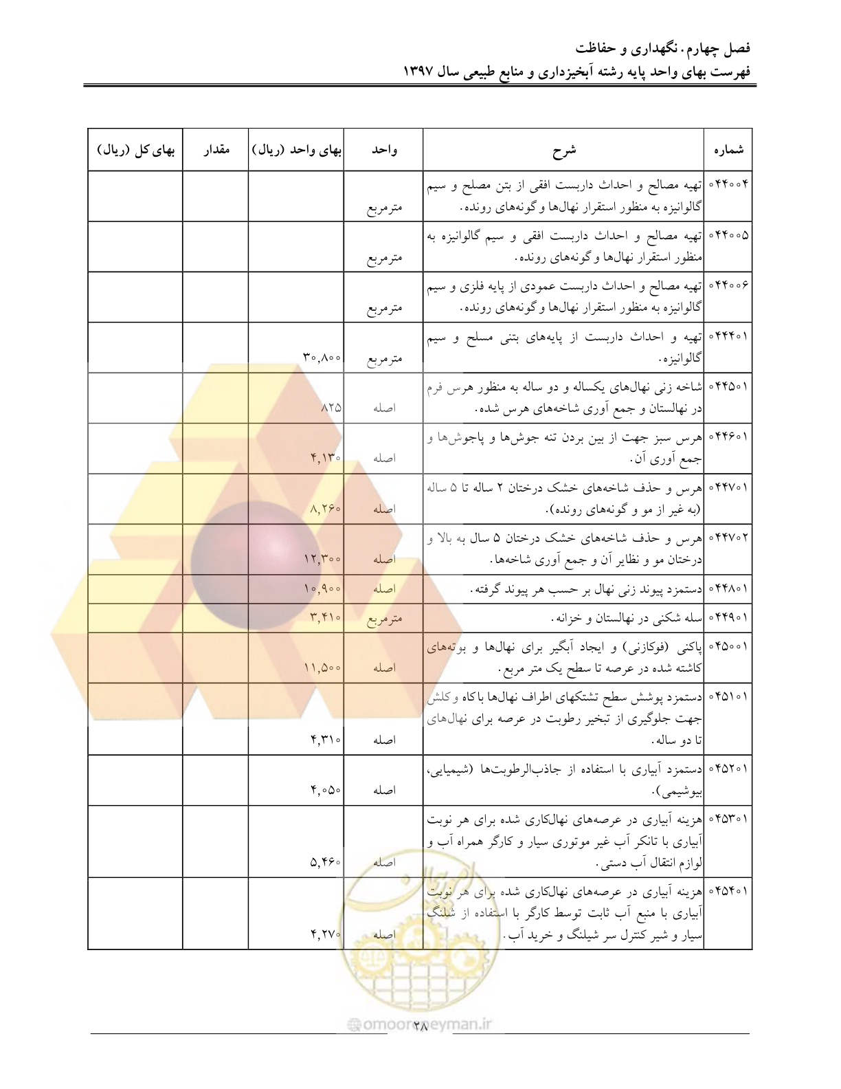 صفحه 31 از 131