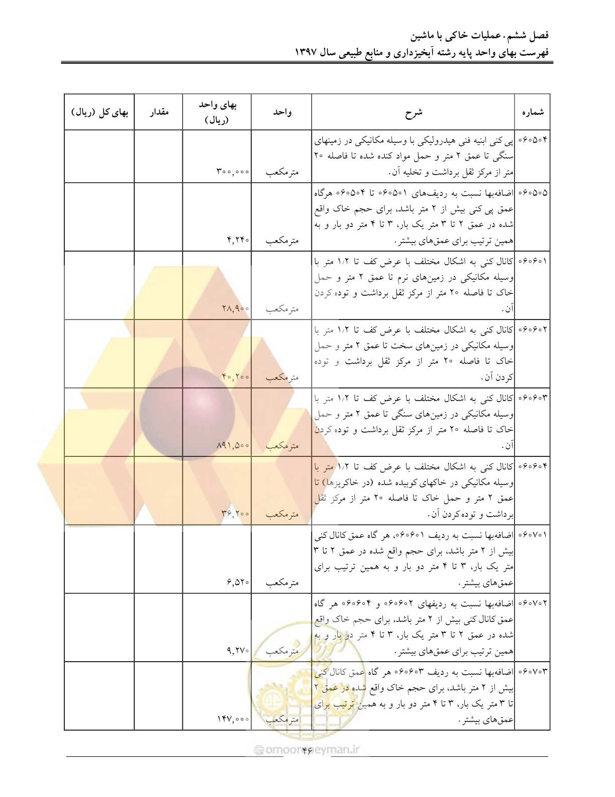 صفحه 49 از 131