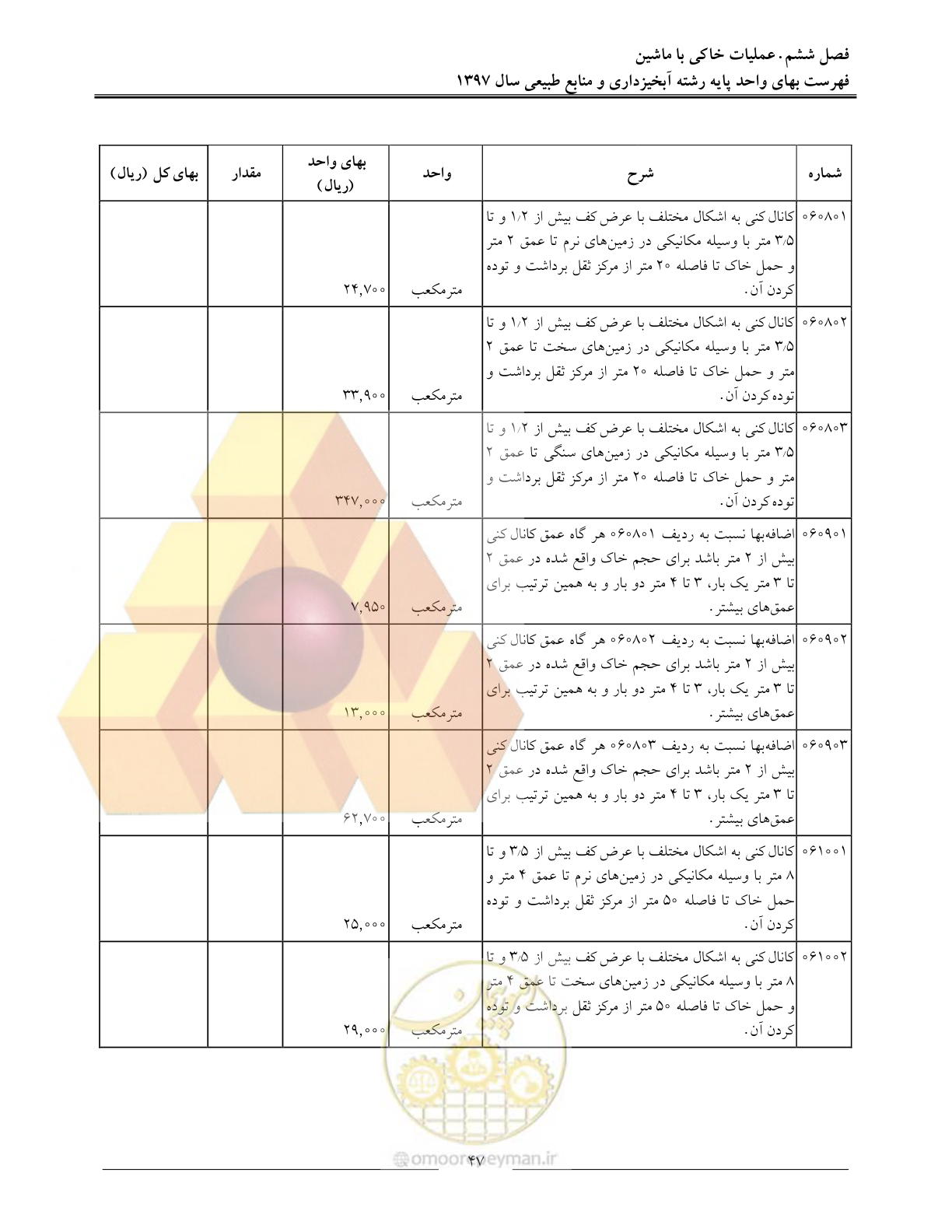 صفحه 50 از 131