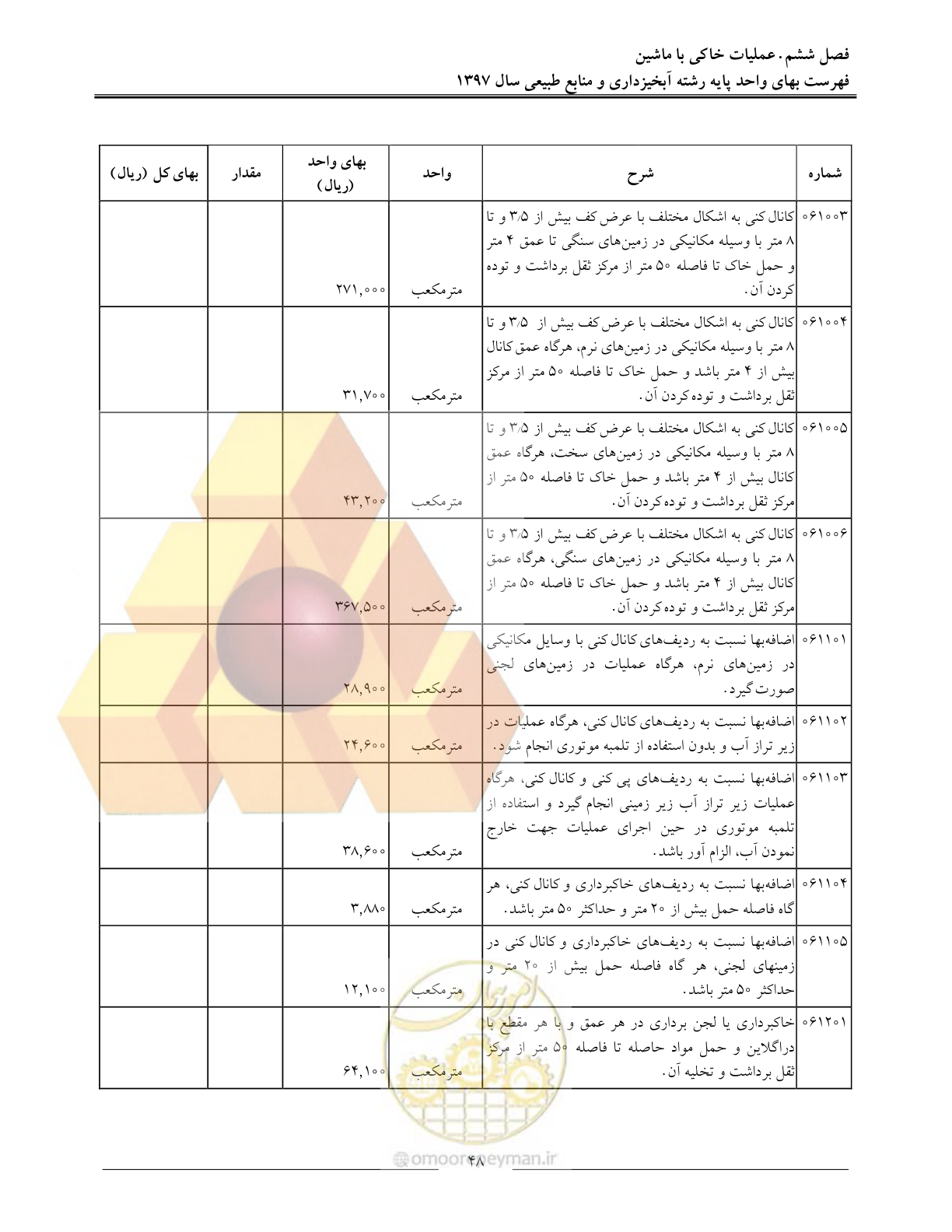 صفحه 51 از 131