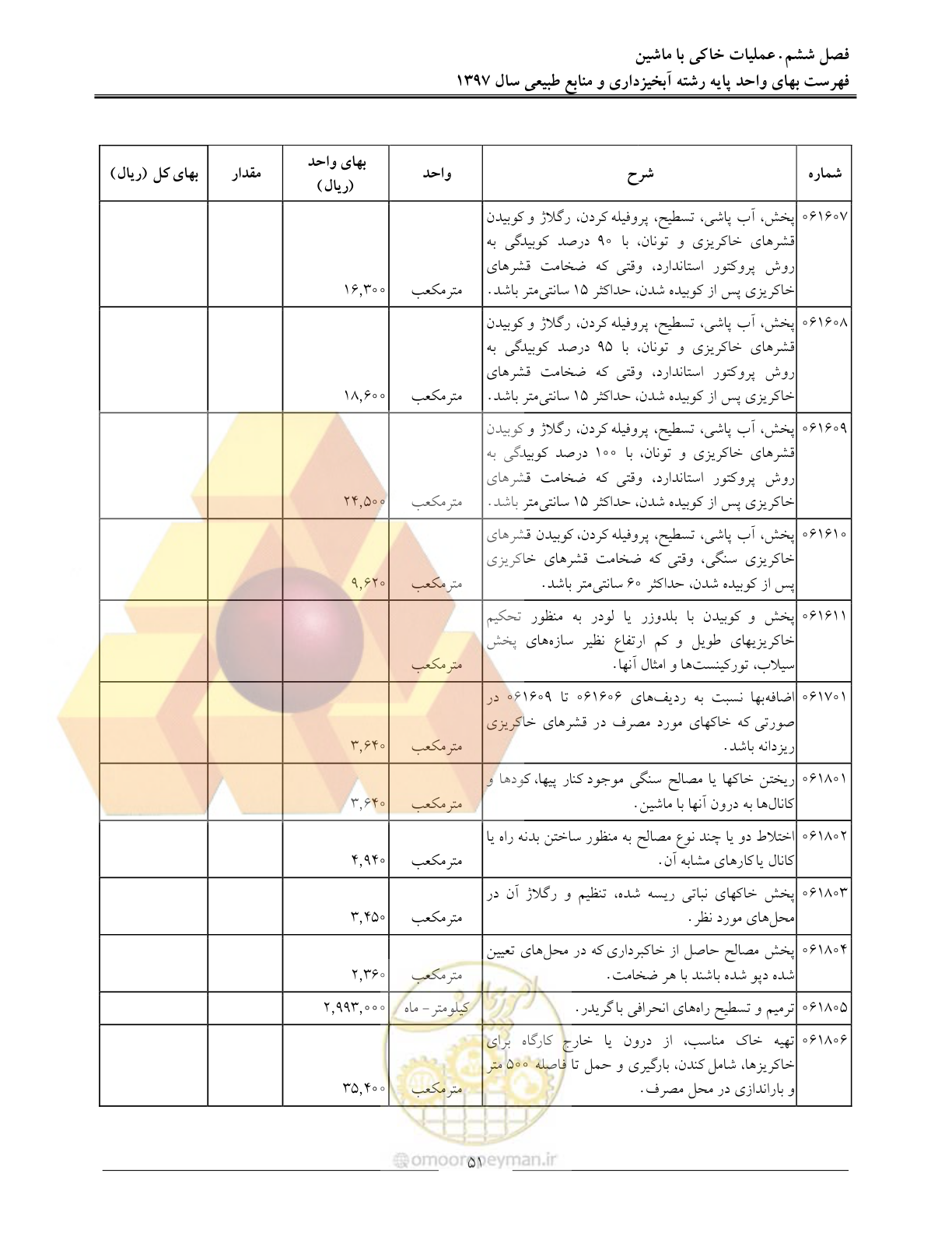 صفحه 54 از 131