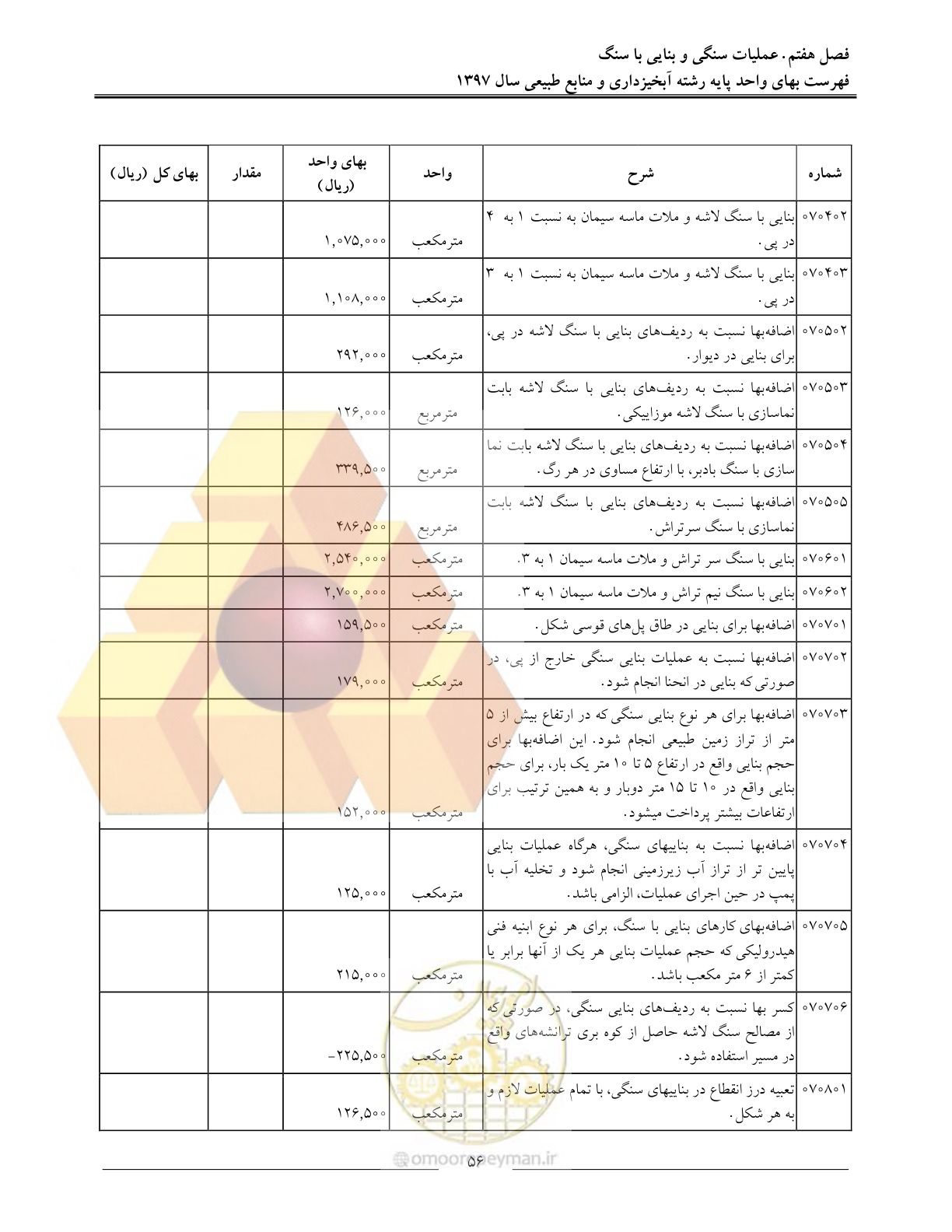 صفحه 59 از 131