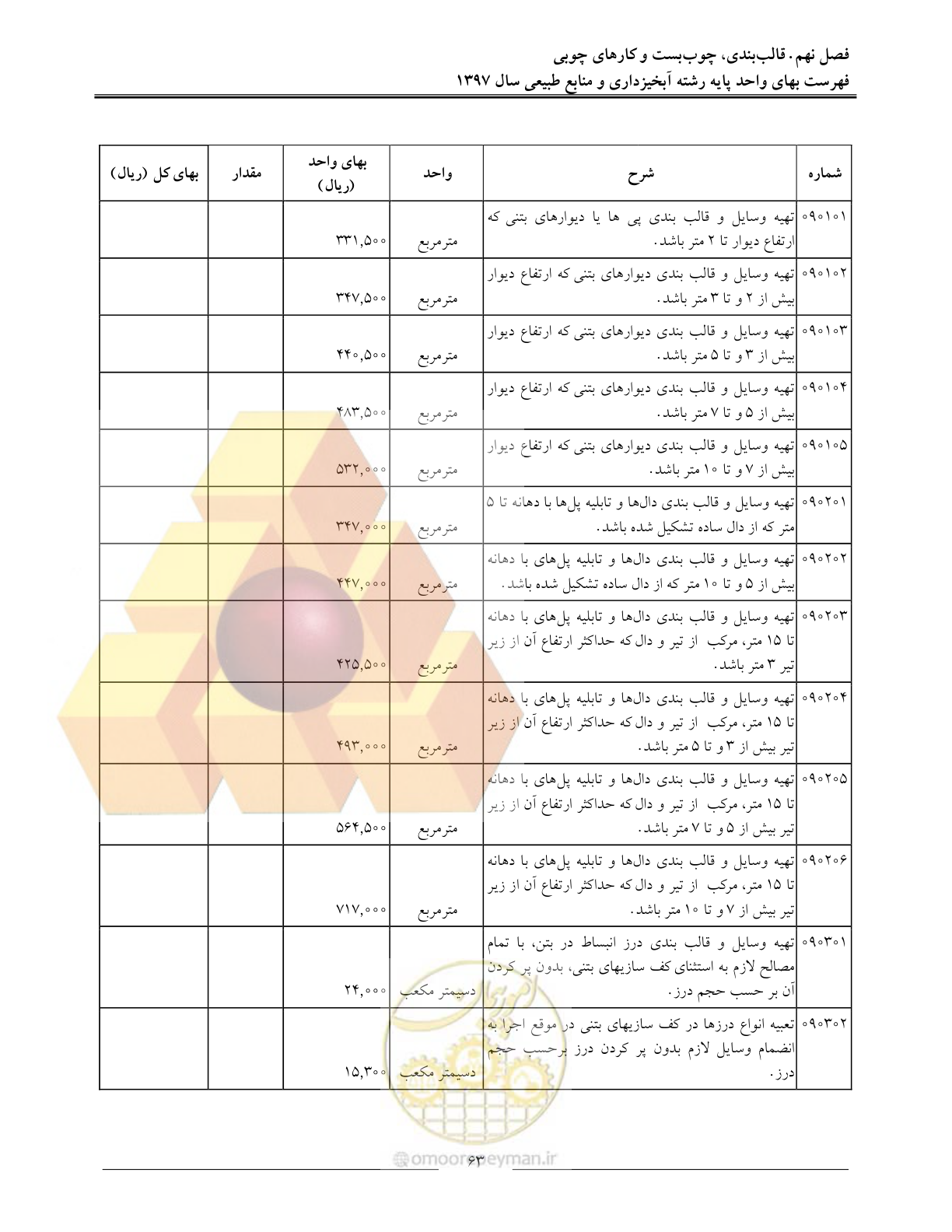 صفحه 66 از 131