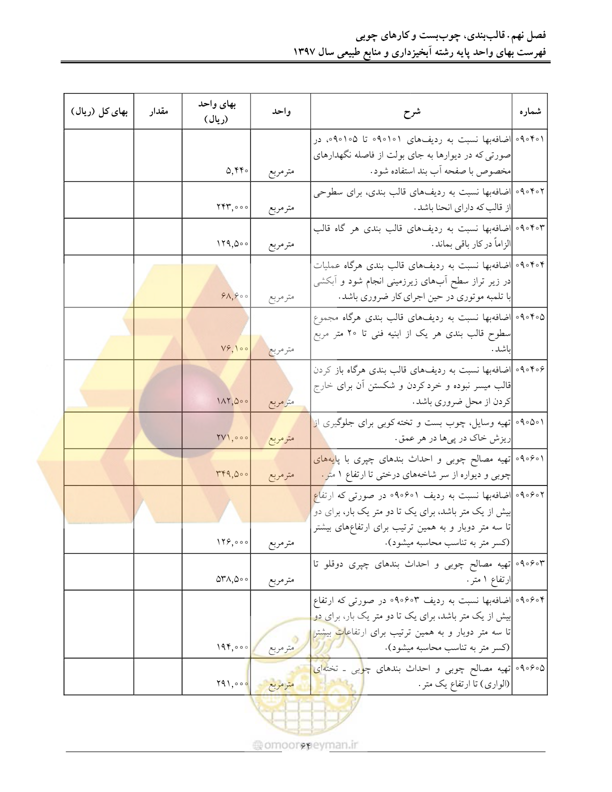 صفحه 67 از 131