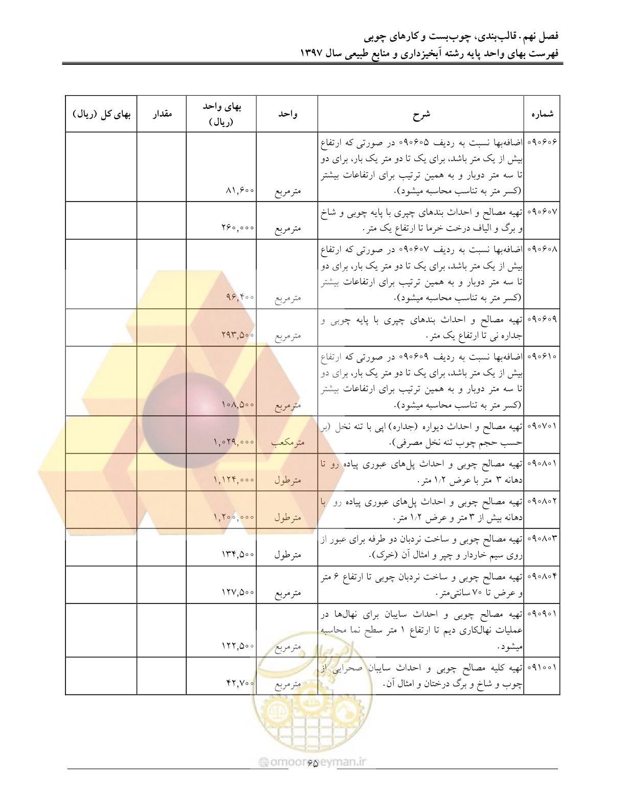 صفحه 68 از 131