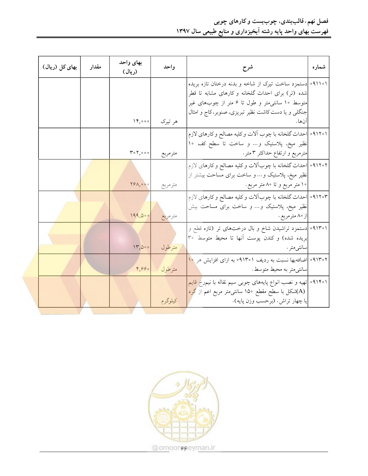 صفحه 69 از 131