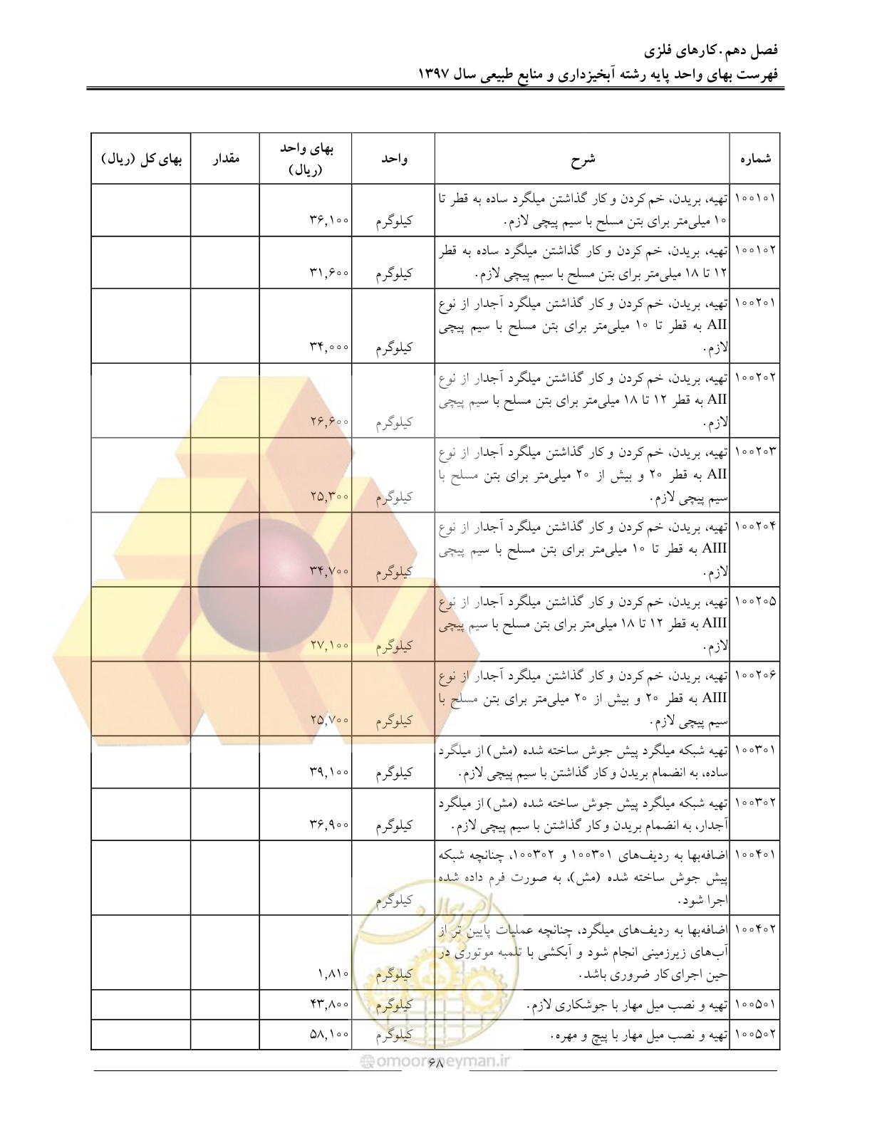 صفحه 71 از 131