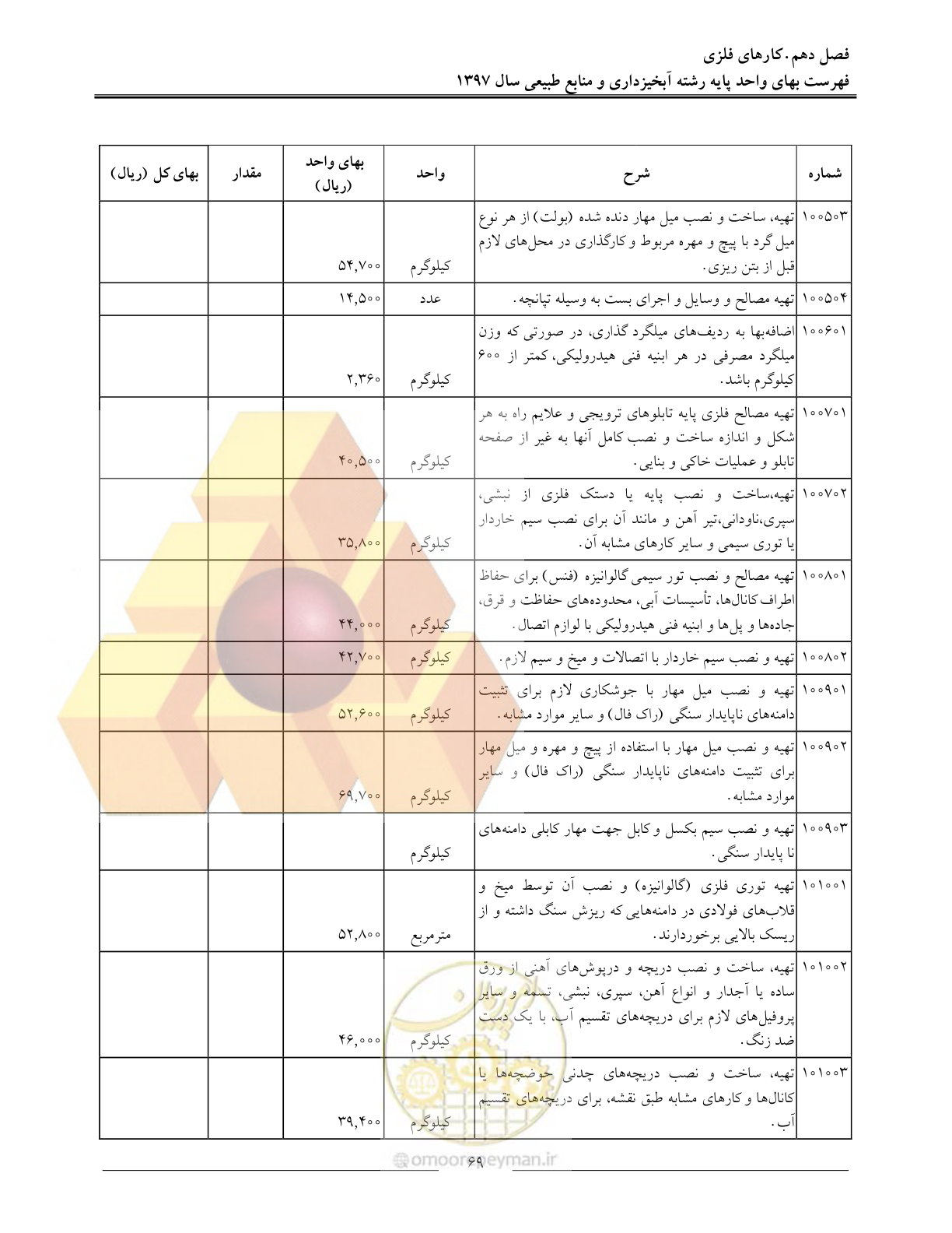 صفحه 72 از 131