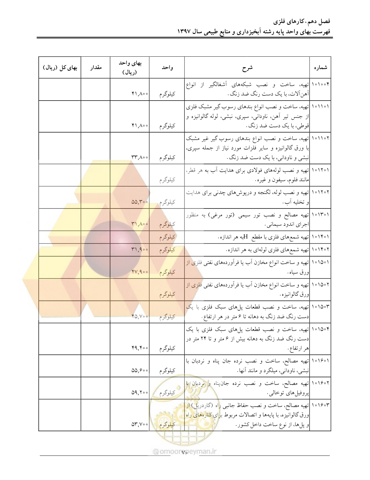 صفحه 73 از 131
