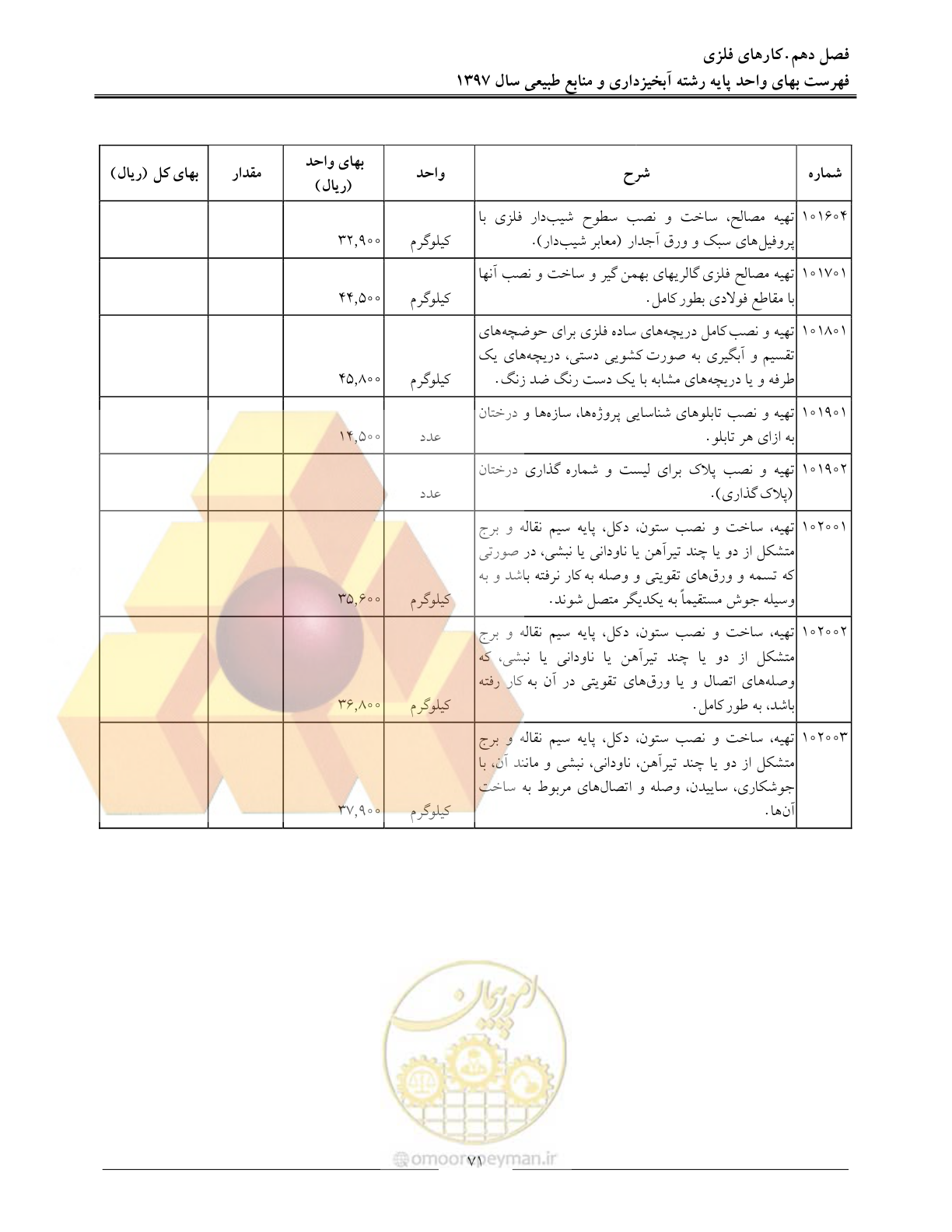 صفحه 74 از 131