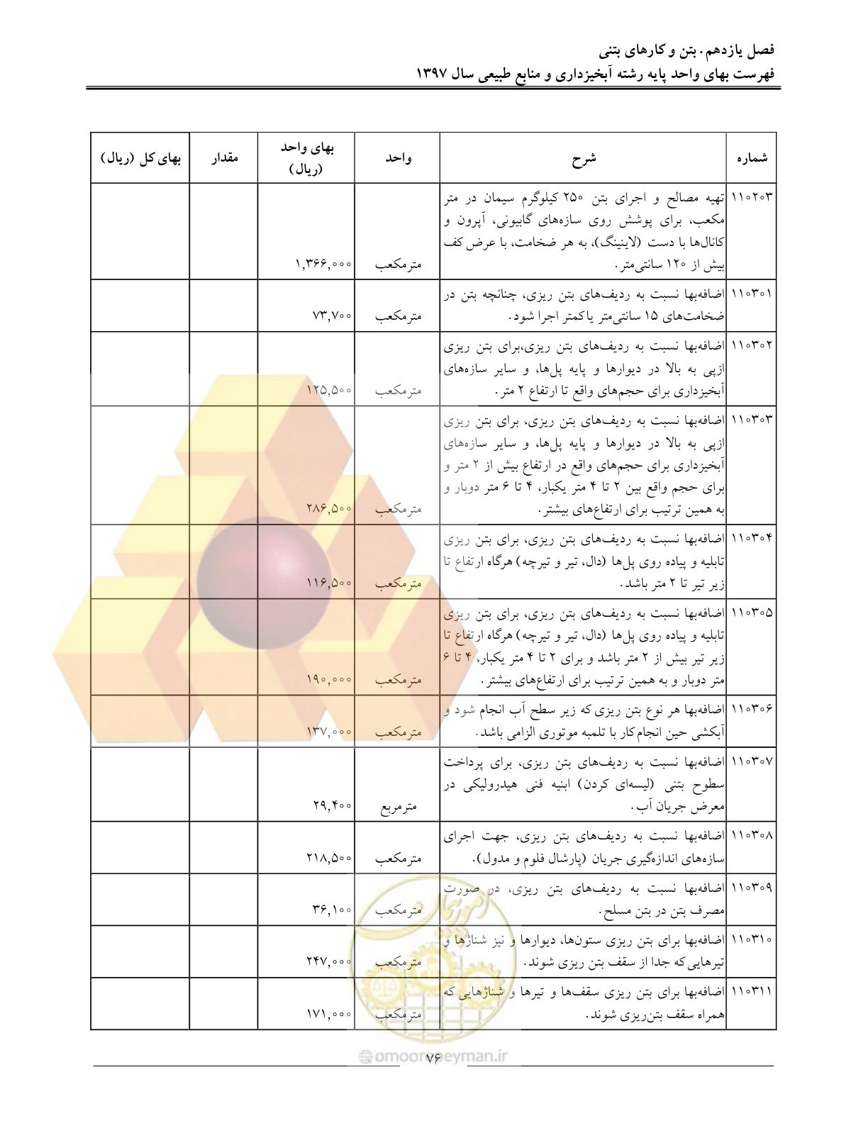صفحه 79 از 131