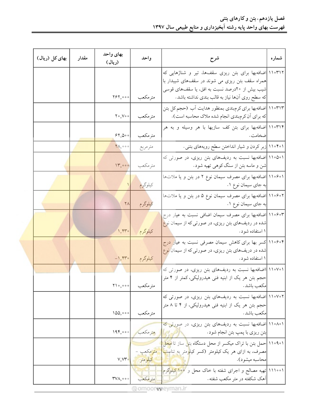 صفحه 80 از 131