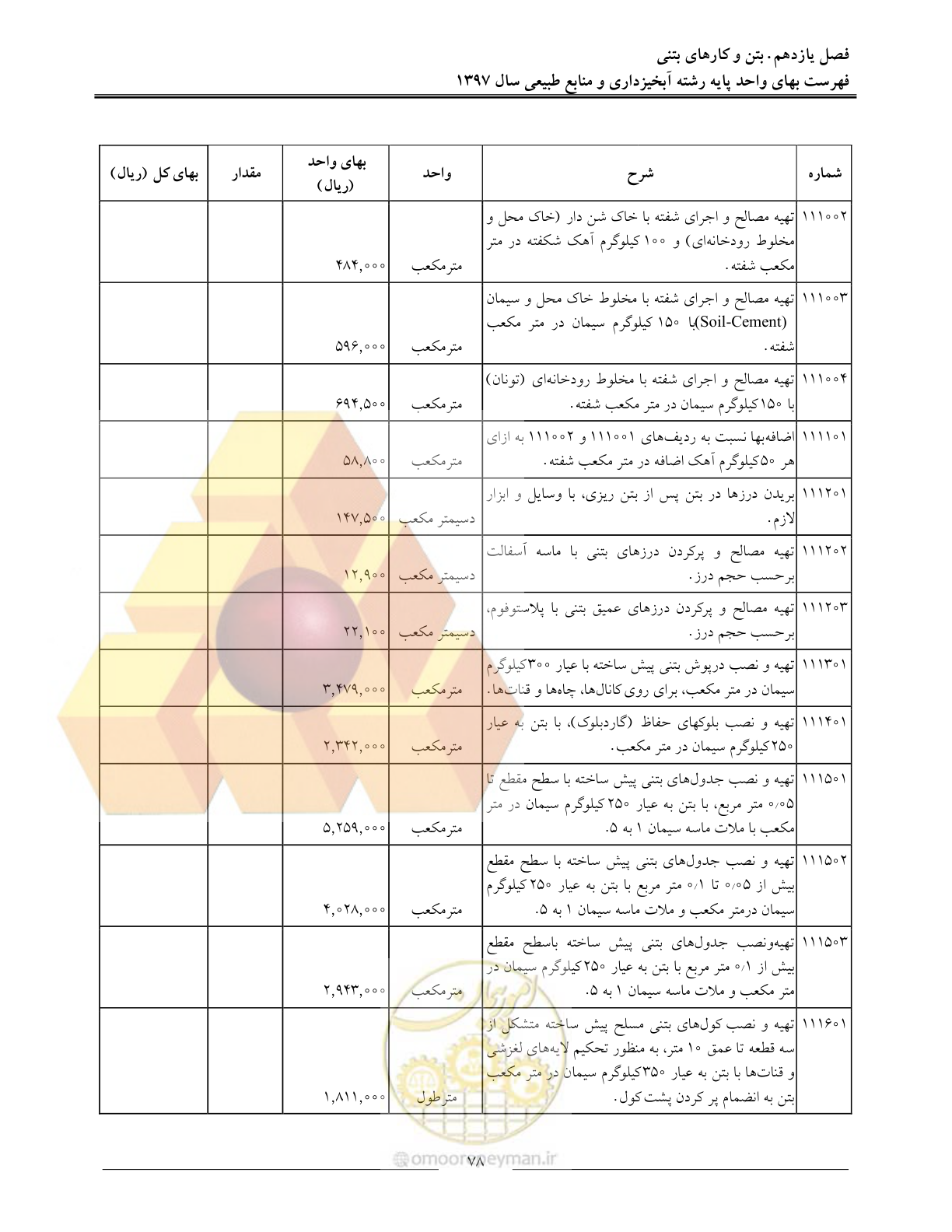 صفحه 81 از 131