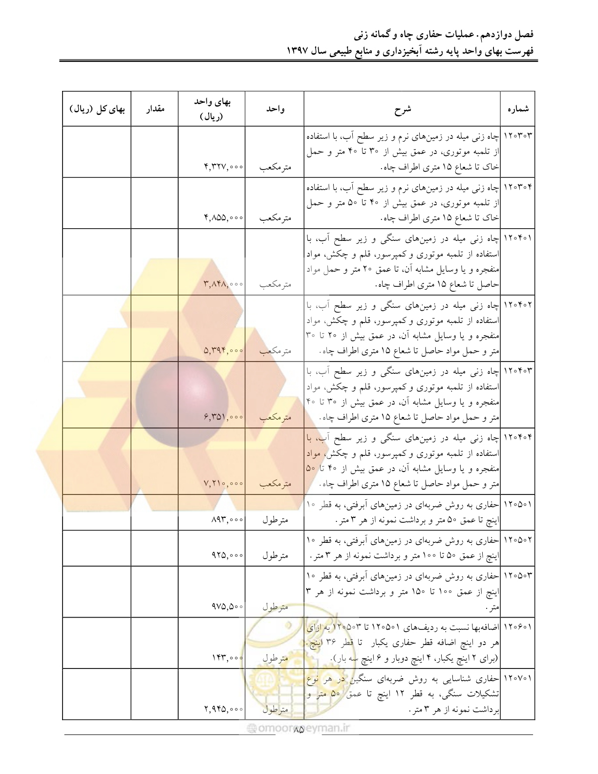 صفحه 88 از 131
