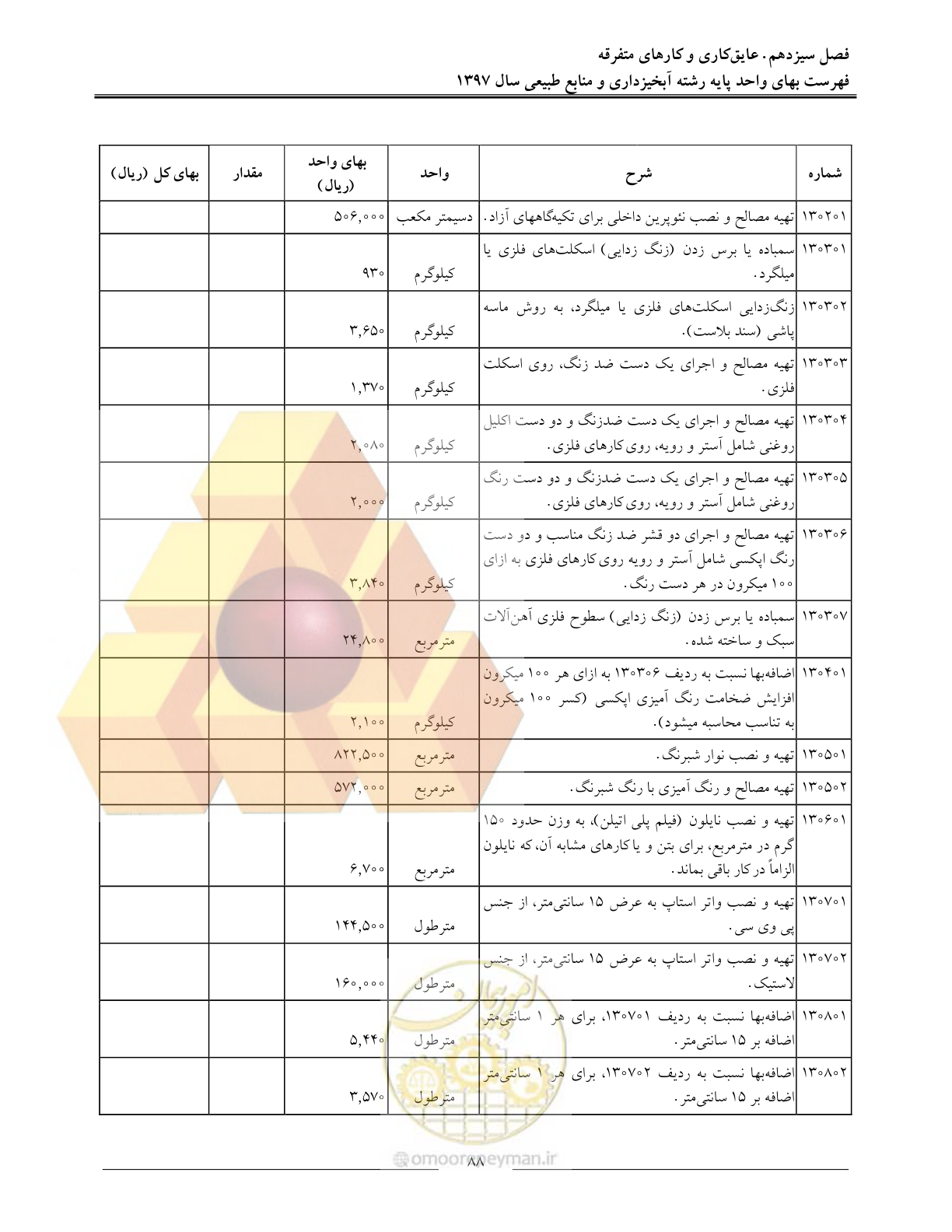 صفحه 91 از 131