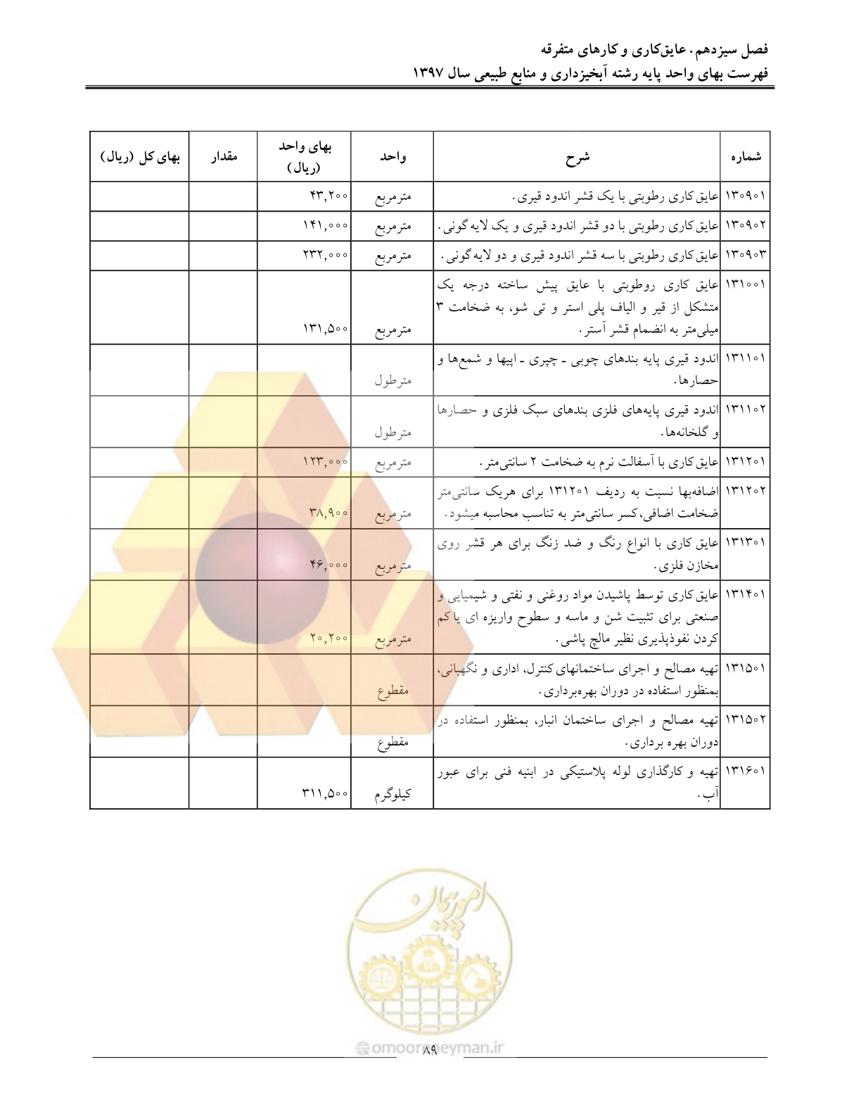 صفحه 92 از 131