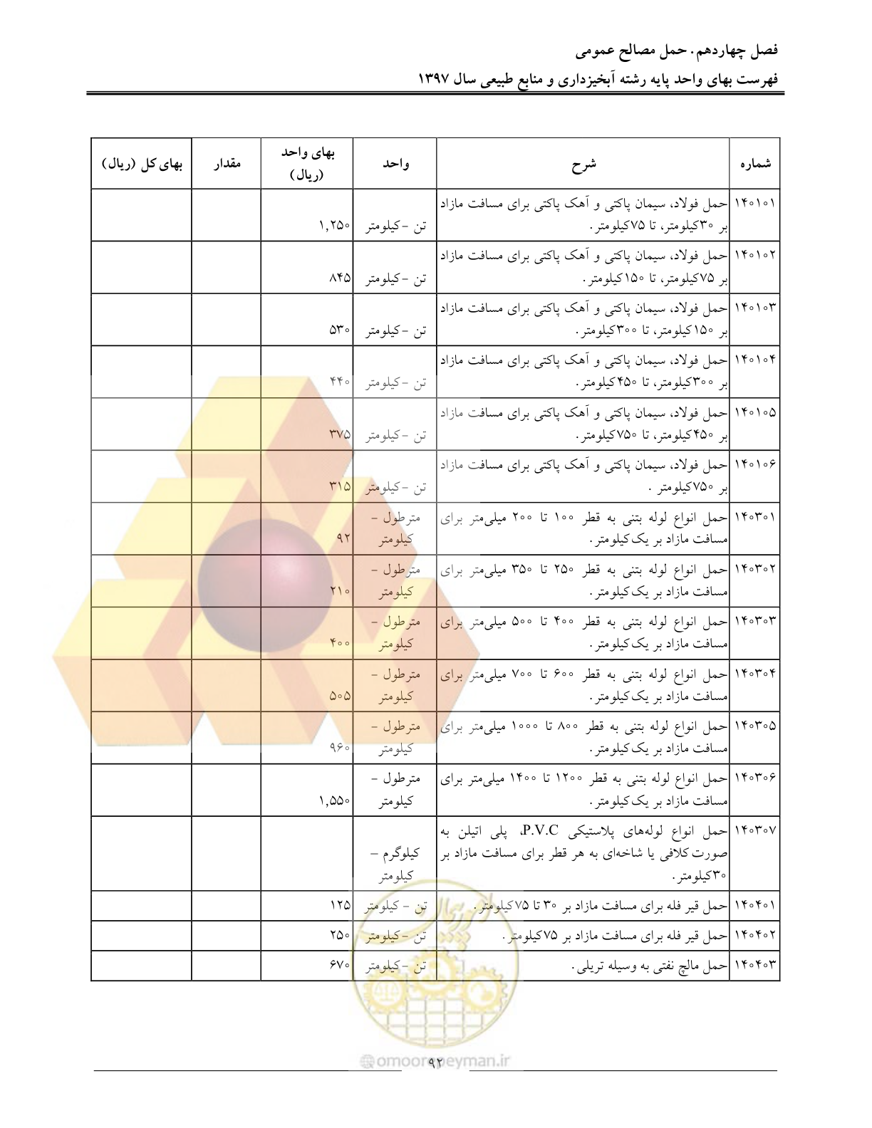 صفحه 95 از 131