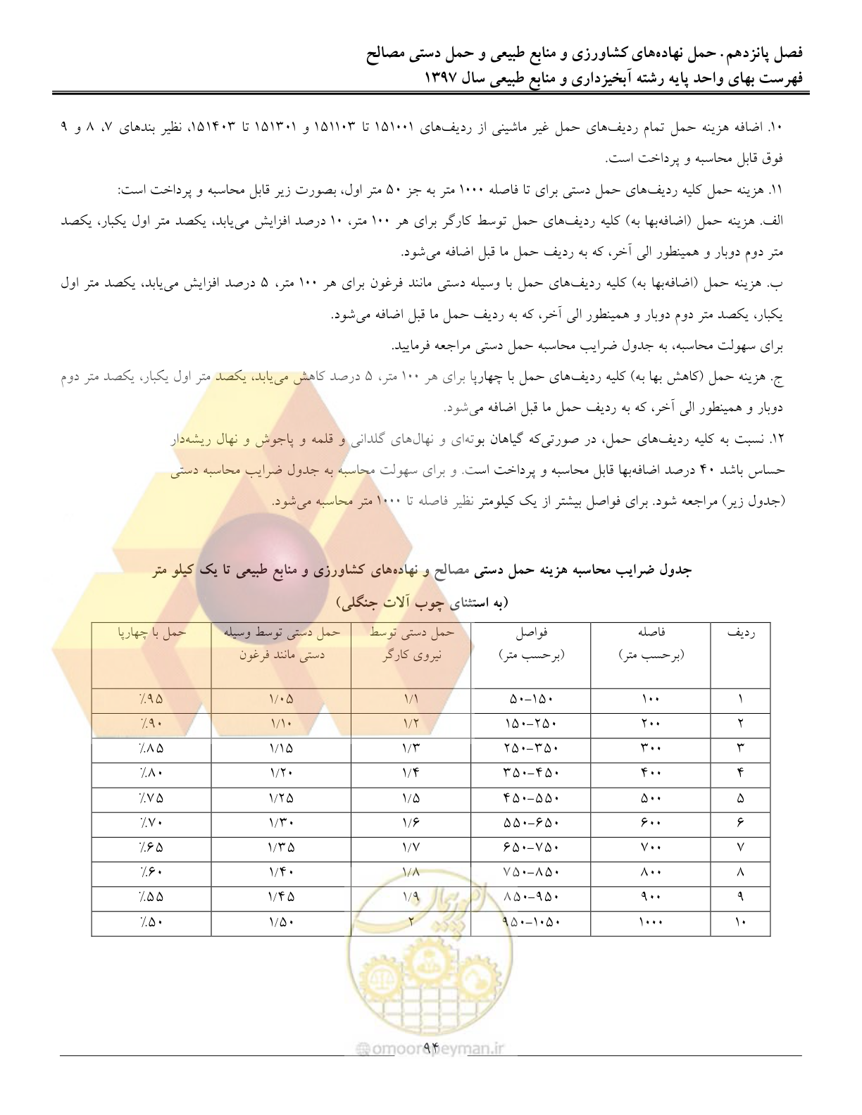صفحه 97 از 131