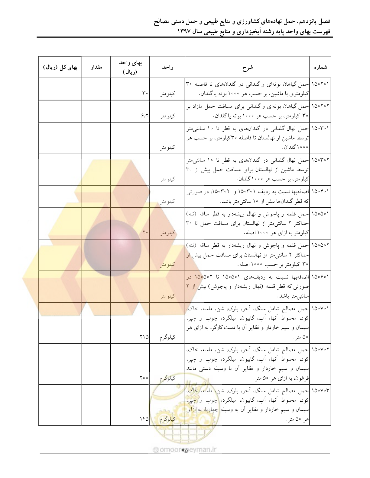 صفحه 98 از 131
