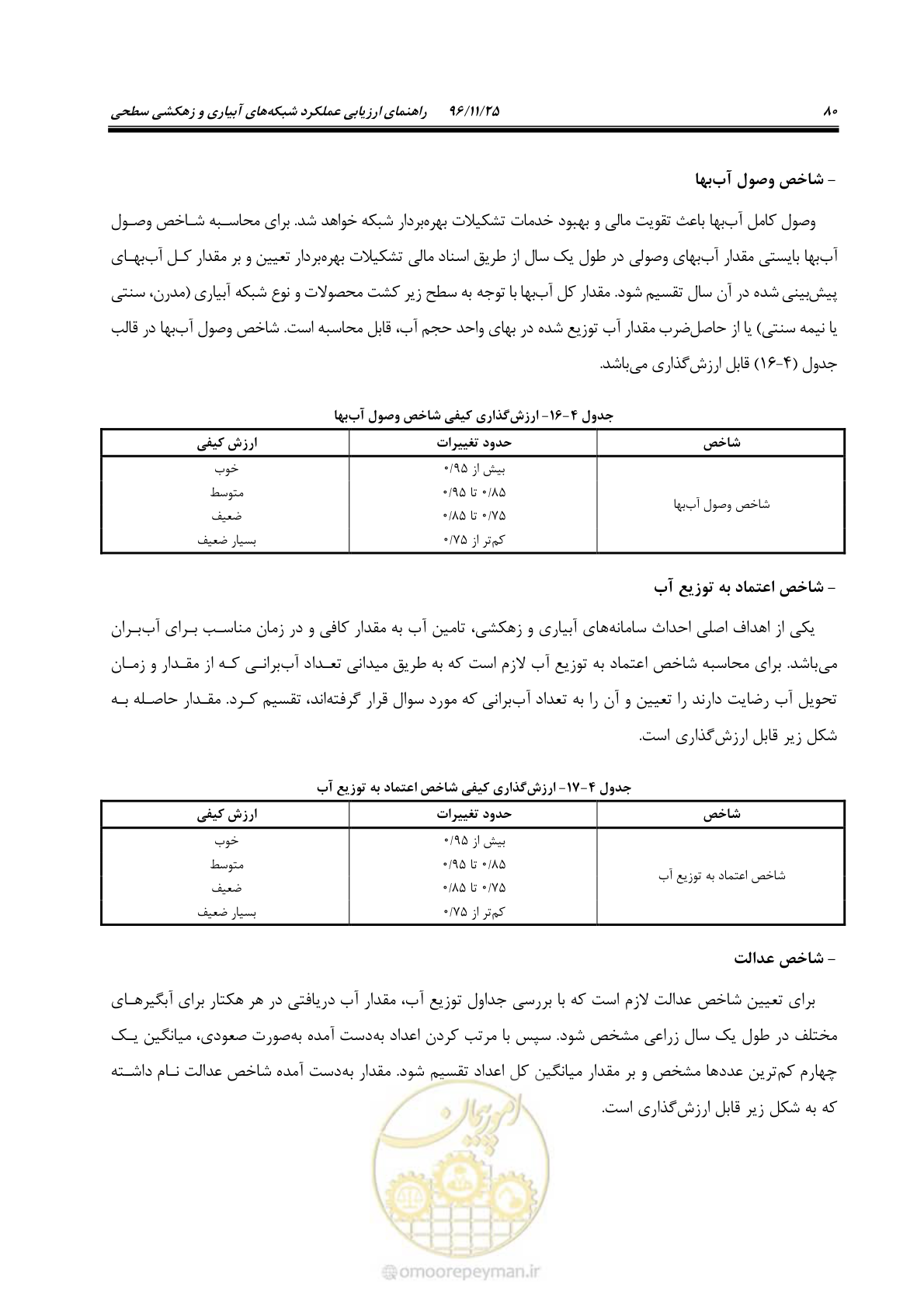 صفحه 100 از 213
