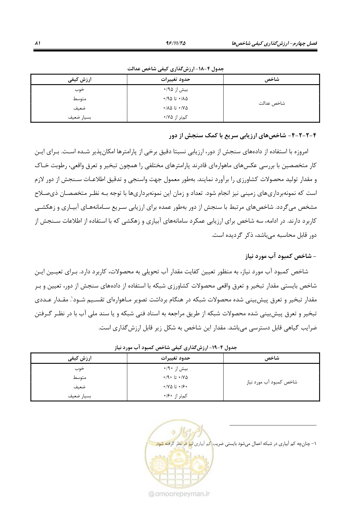 صفحه 101 از 213