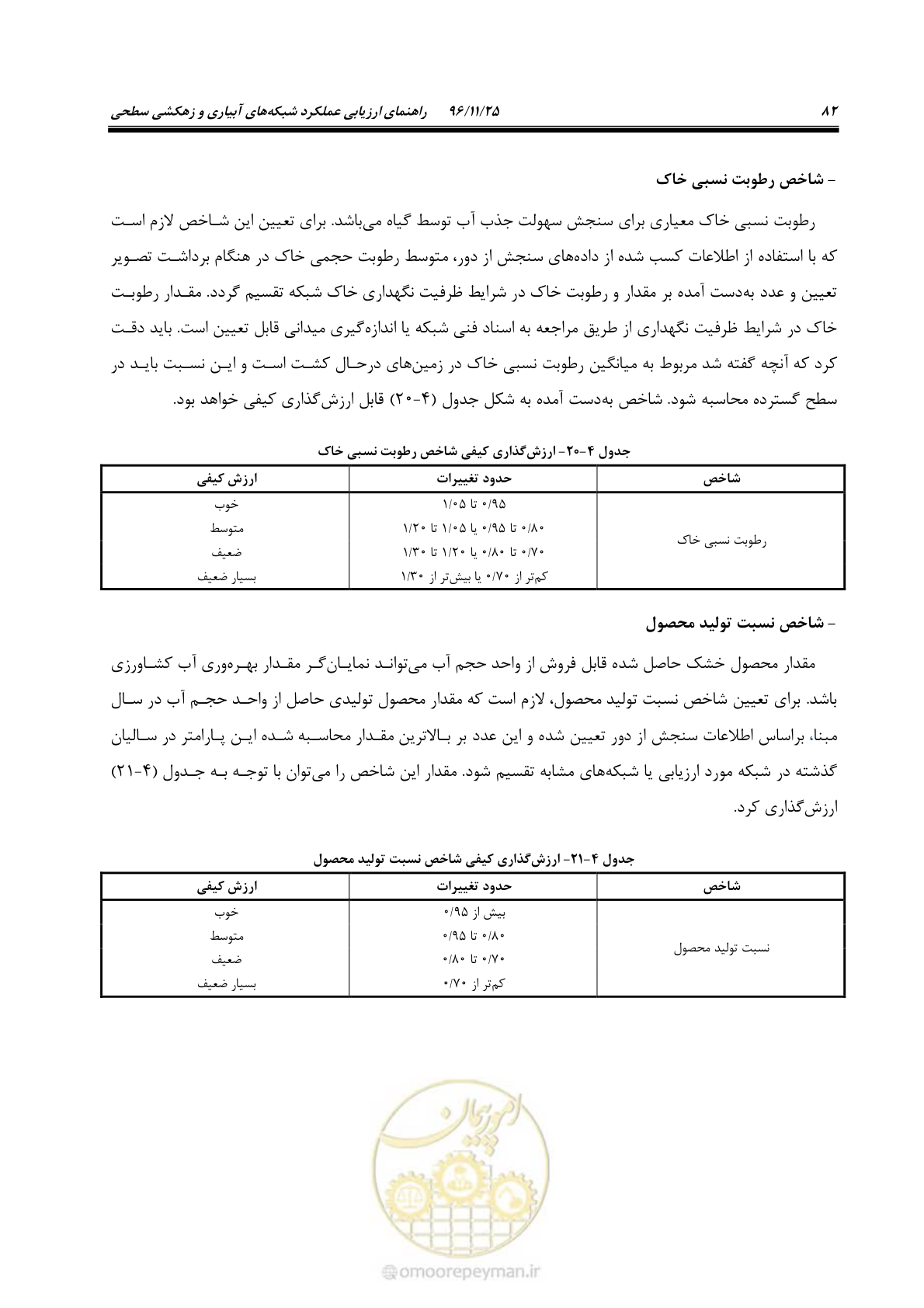 صفحه 102 از 213