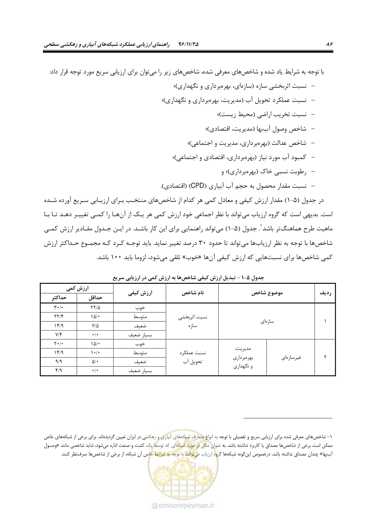 صفحه 106 از 213
