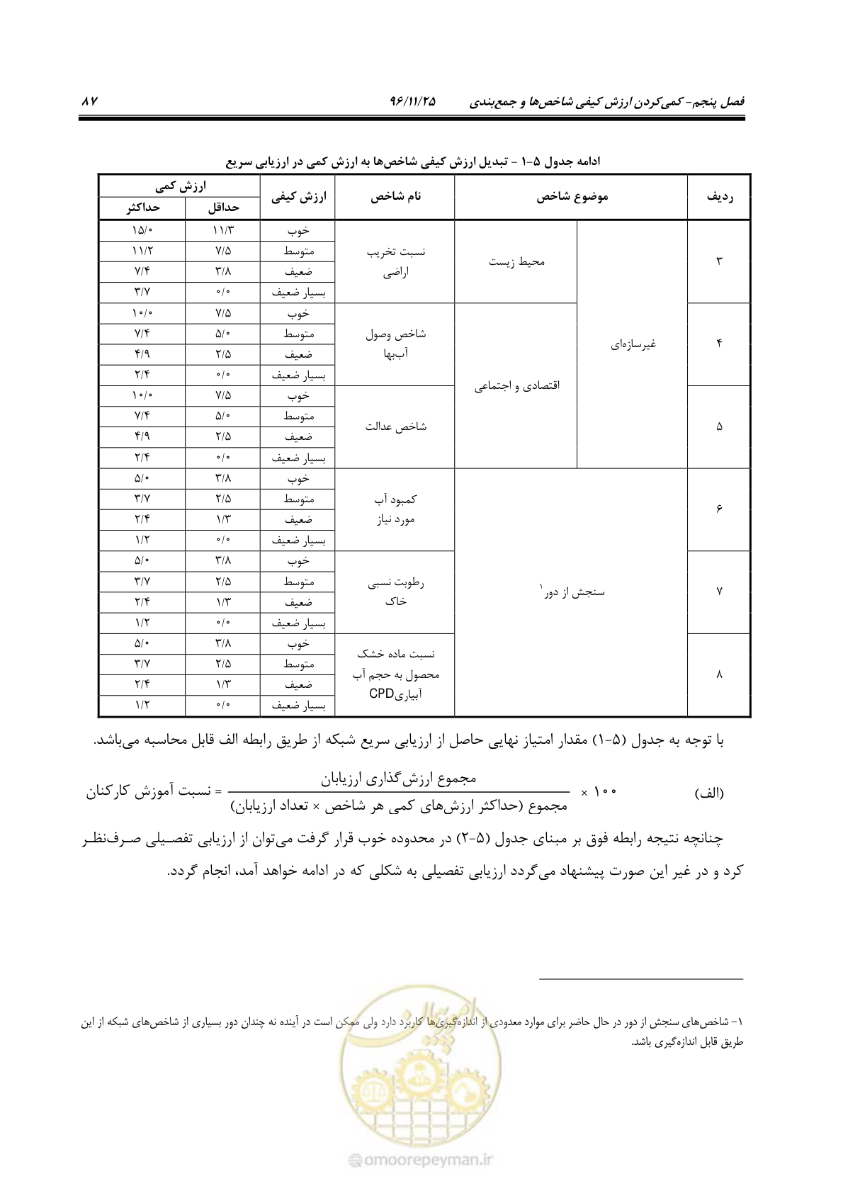 صفحه 107 از 213