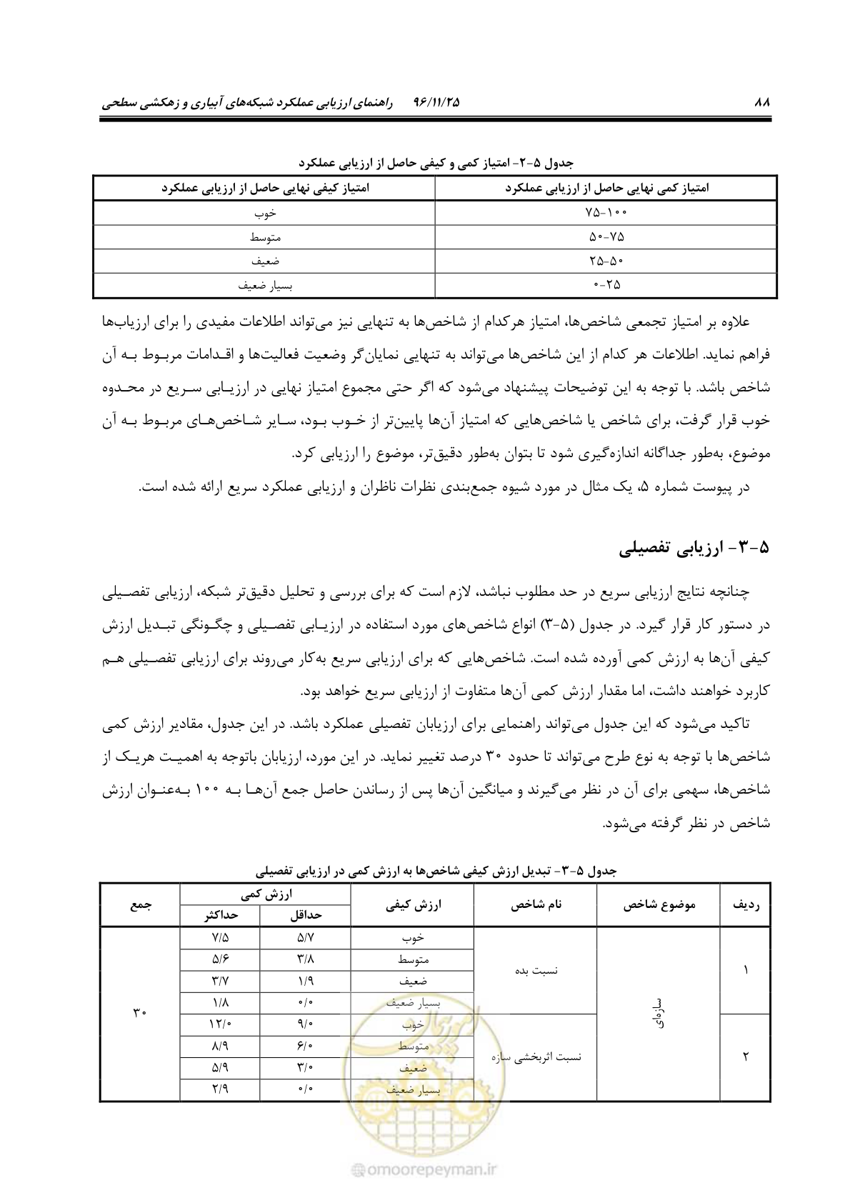 صفحه 108 از 213