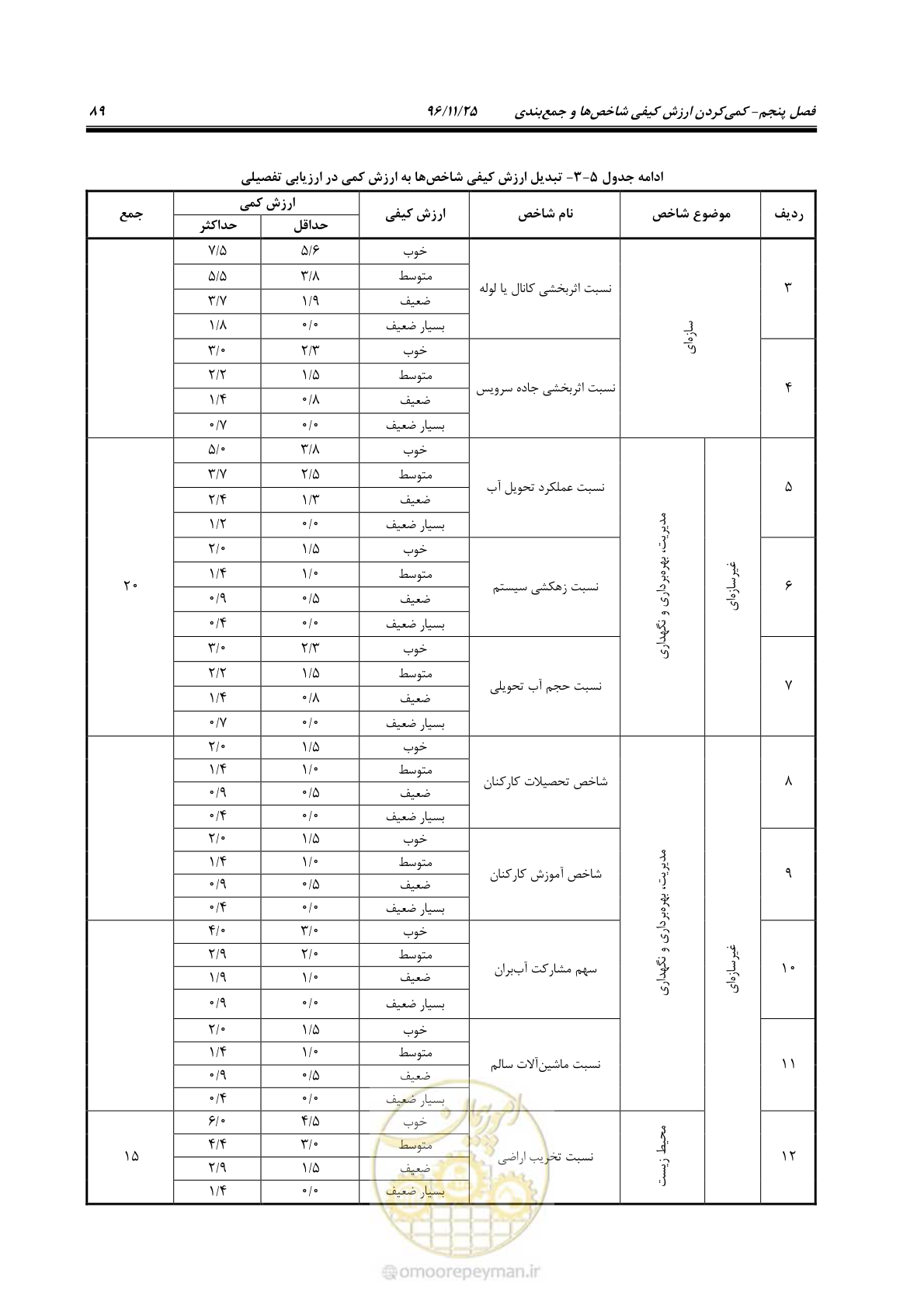 صفحه 109 از 213